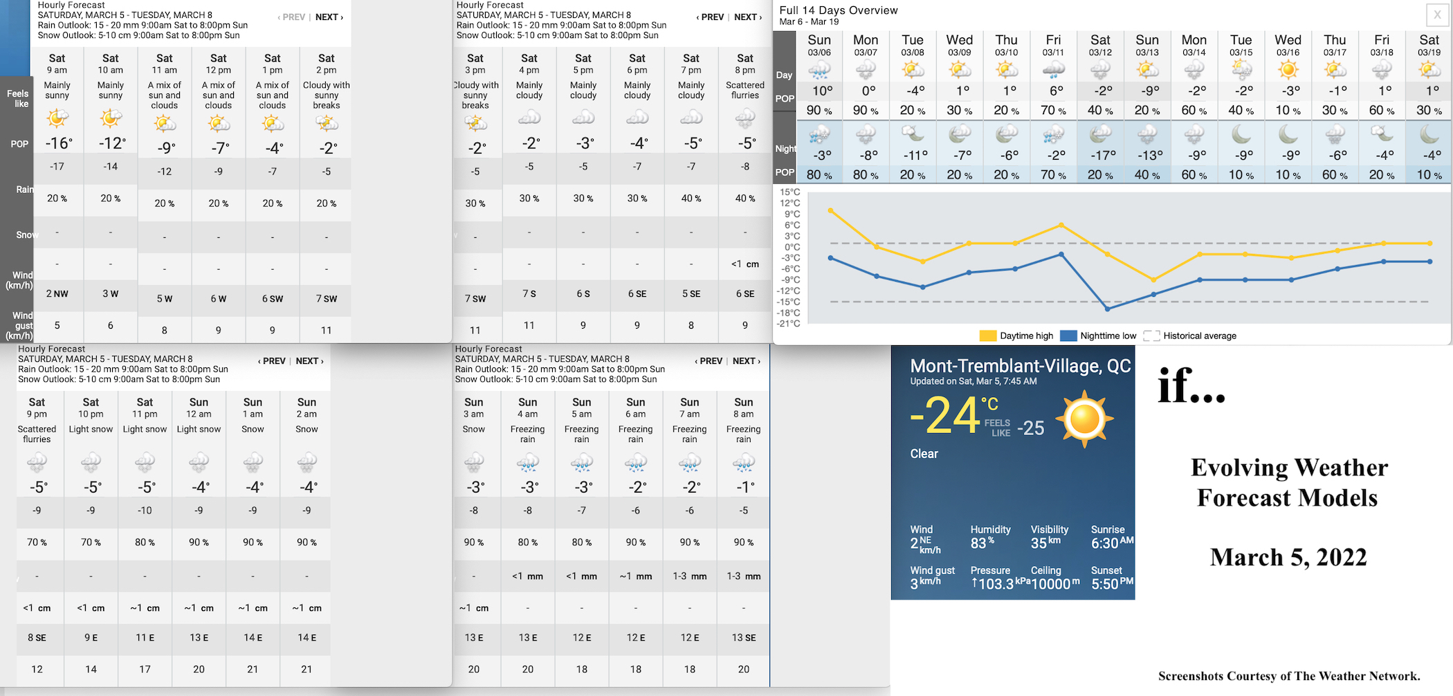 3.5.22.Weather.Data.a.jpg