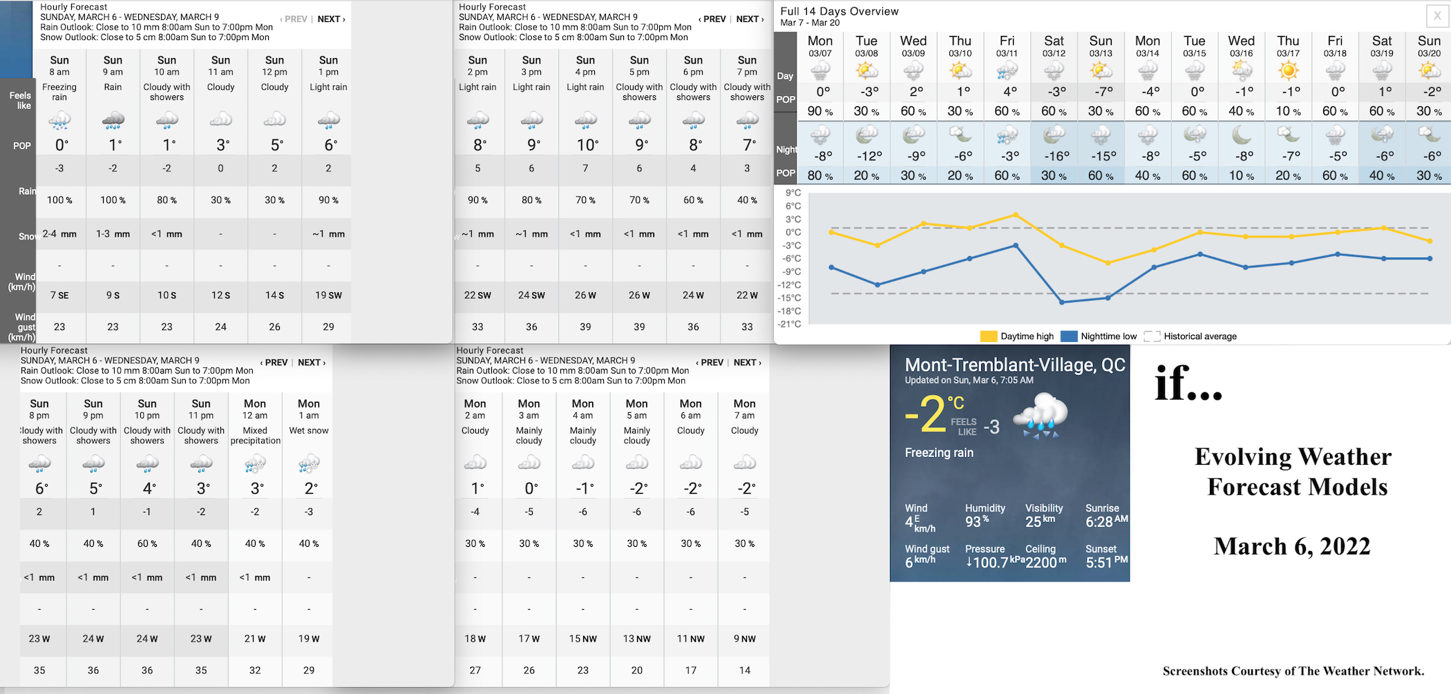 3.6.22.Weather.Data.a.jpg