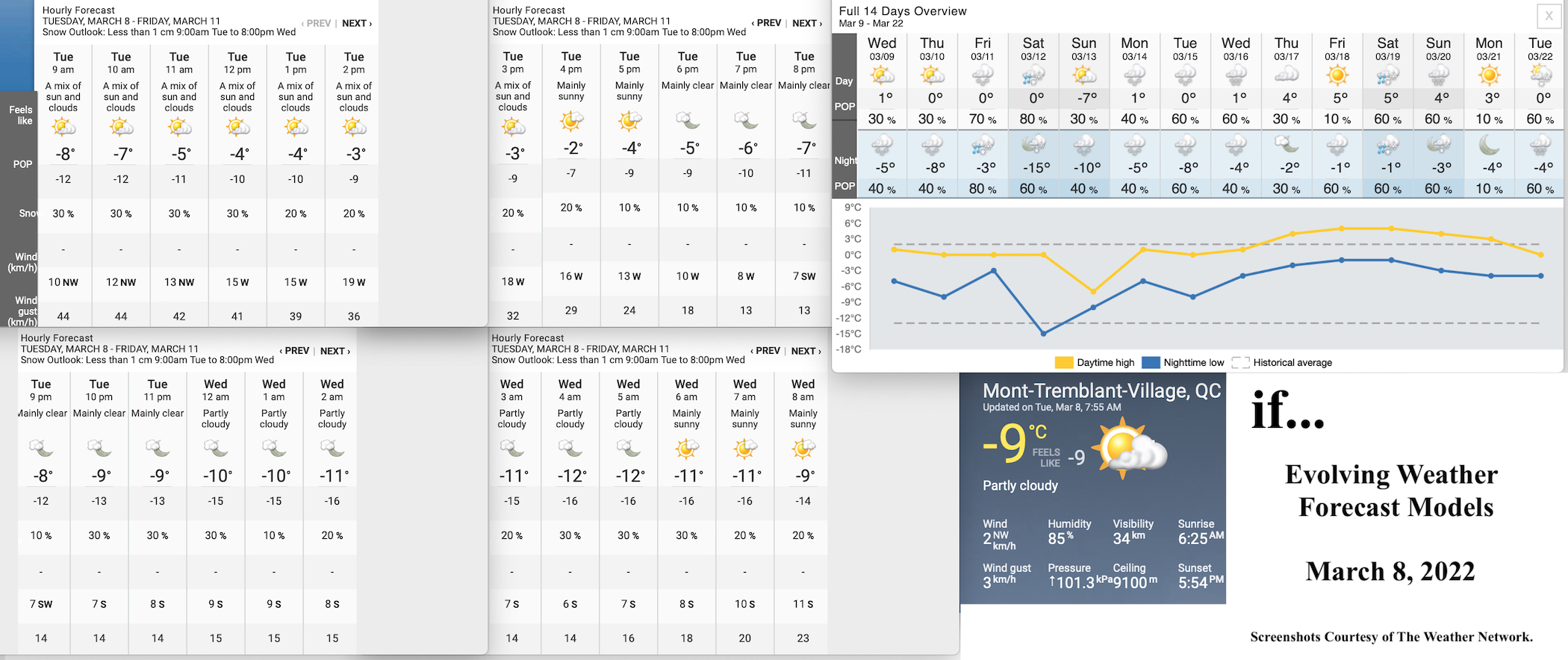 3.8.22.Weather.Data.a.jpg