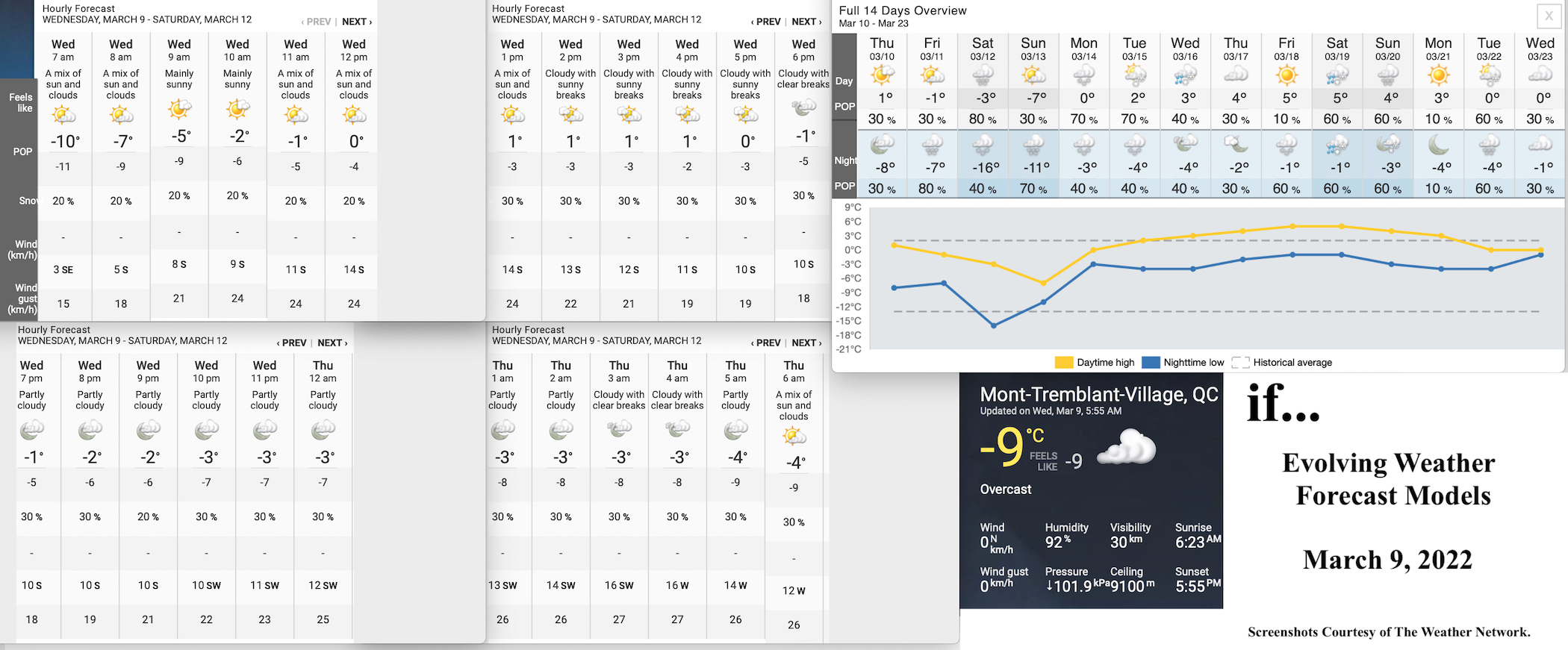3.9.22.Weather.Data.a.jpg
