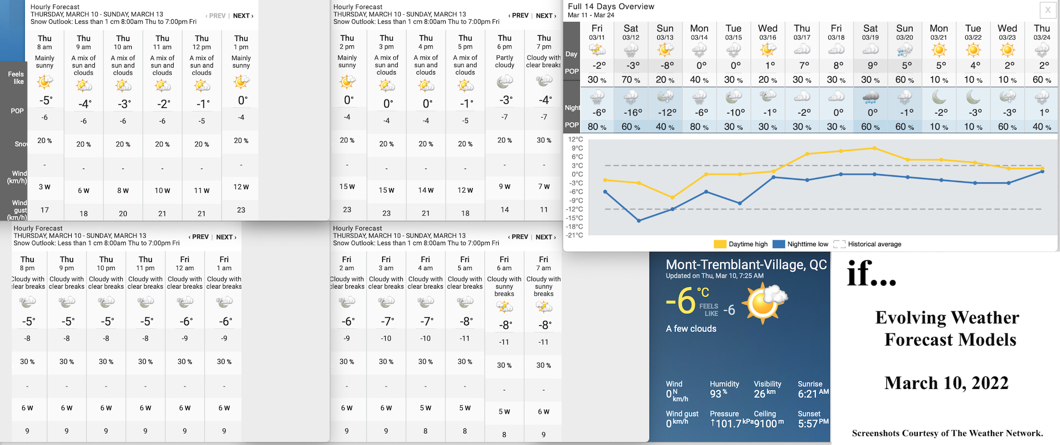 3.10.22.Weather.Data.a.jpg