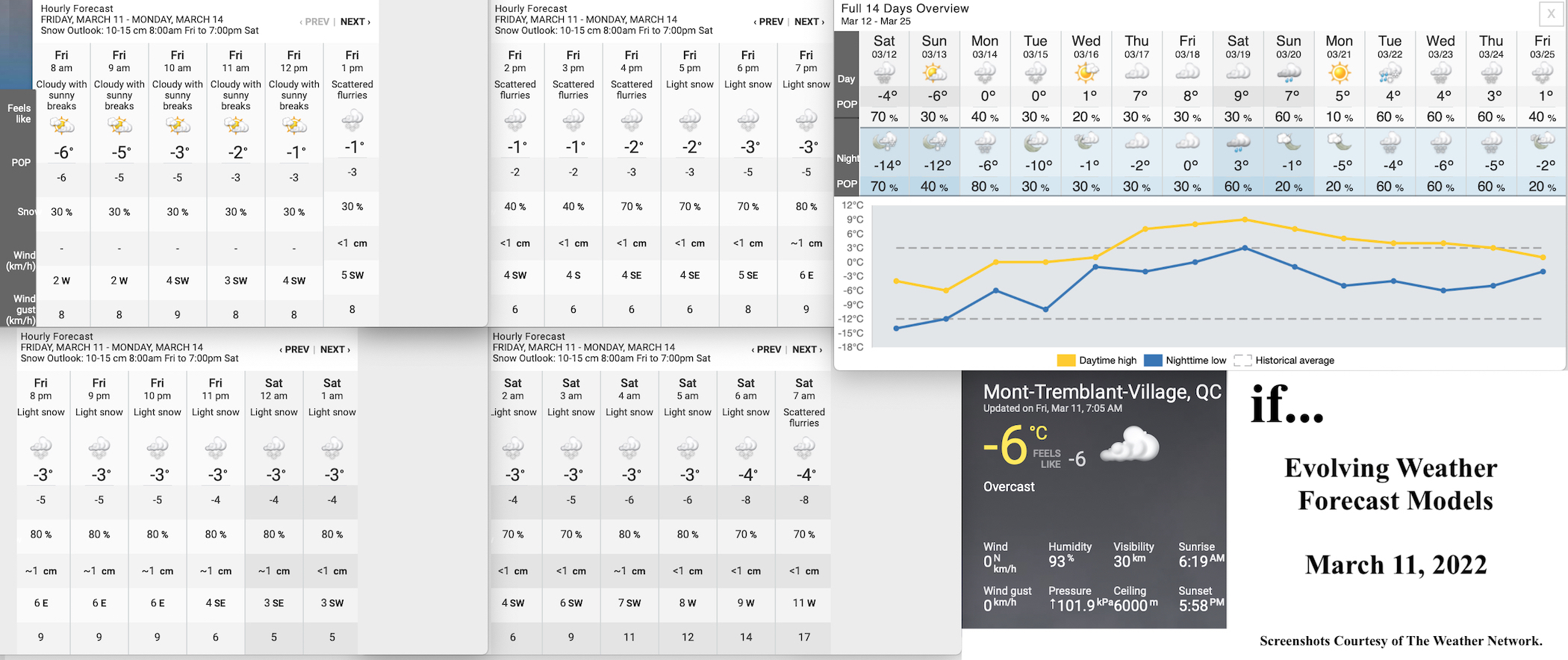 3.11.22.Weather.Data.a.jpg