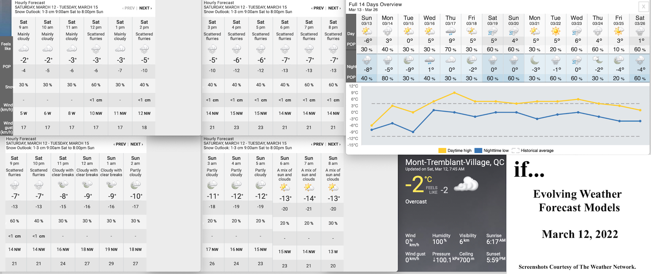 3.12.22.Weather.Data.a.jpg