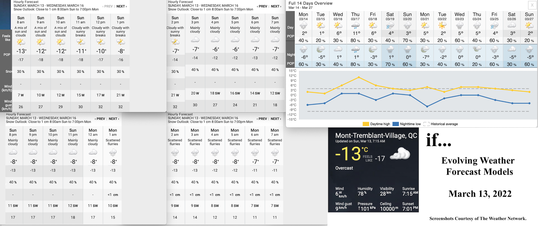 3.13.22.Weather.Data.a.jpg