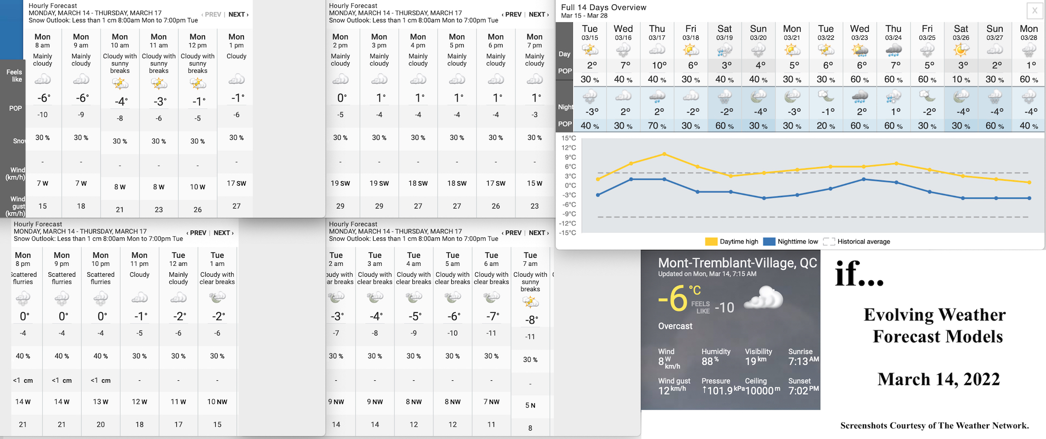 3.14.22.Weather.Data.a.jpg