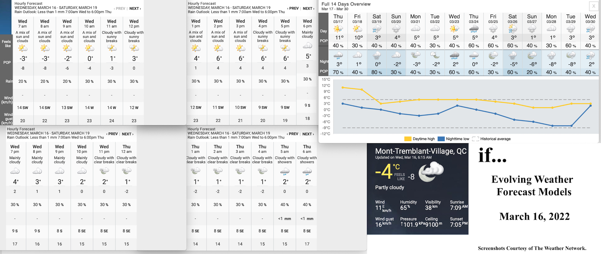 3.16.22.Weather.Data.a.jpg