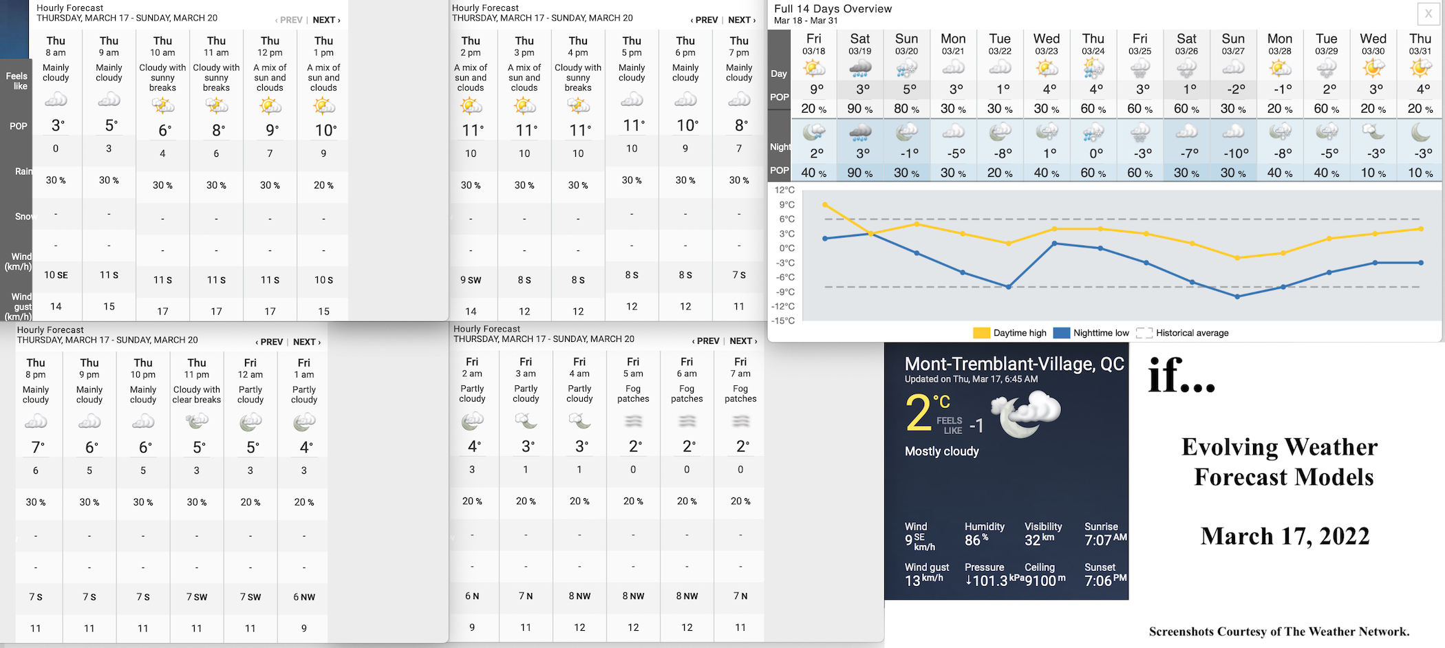 3.17.22.Weather.Data.a.jpg