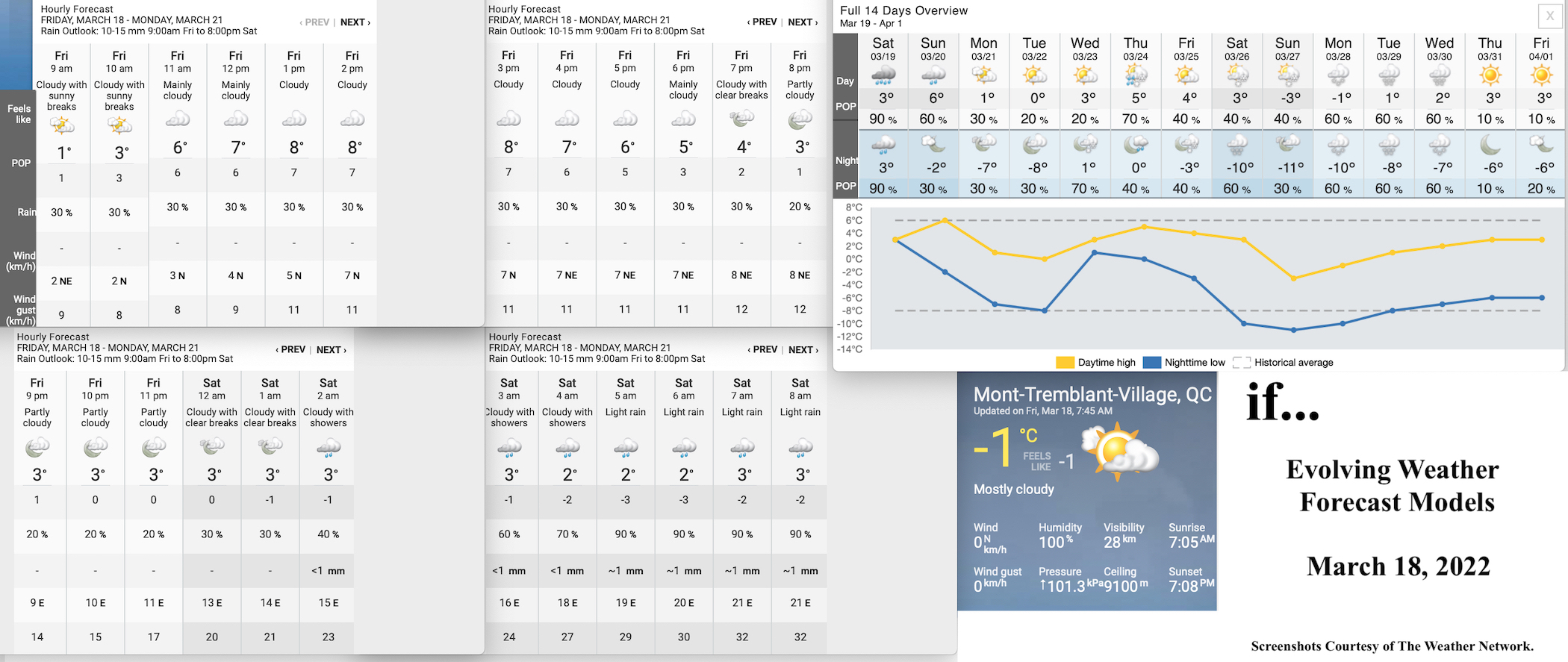3.18.22.Weather.Data.a.jpg