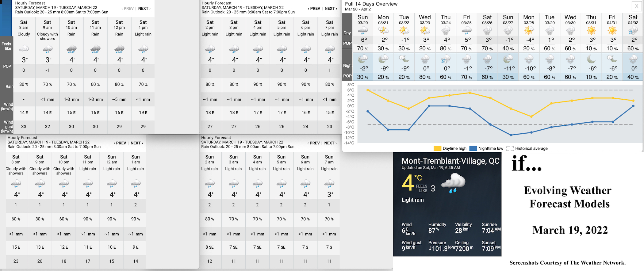 3.19.22.Weather.Data.a.jpg