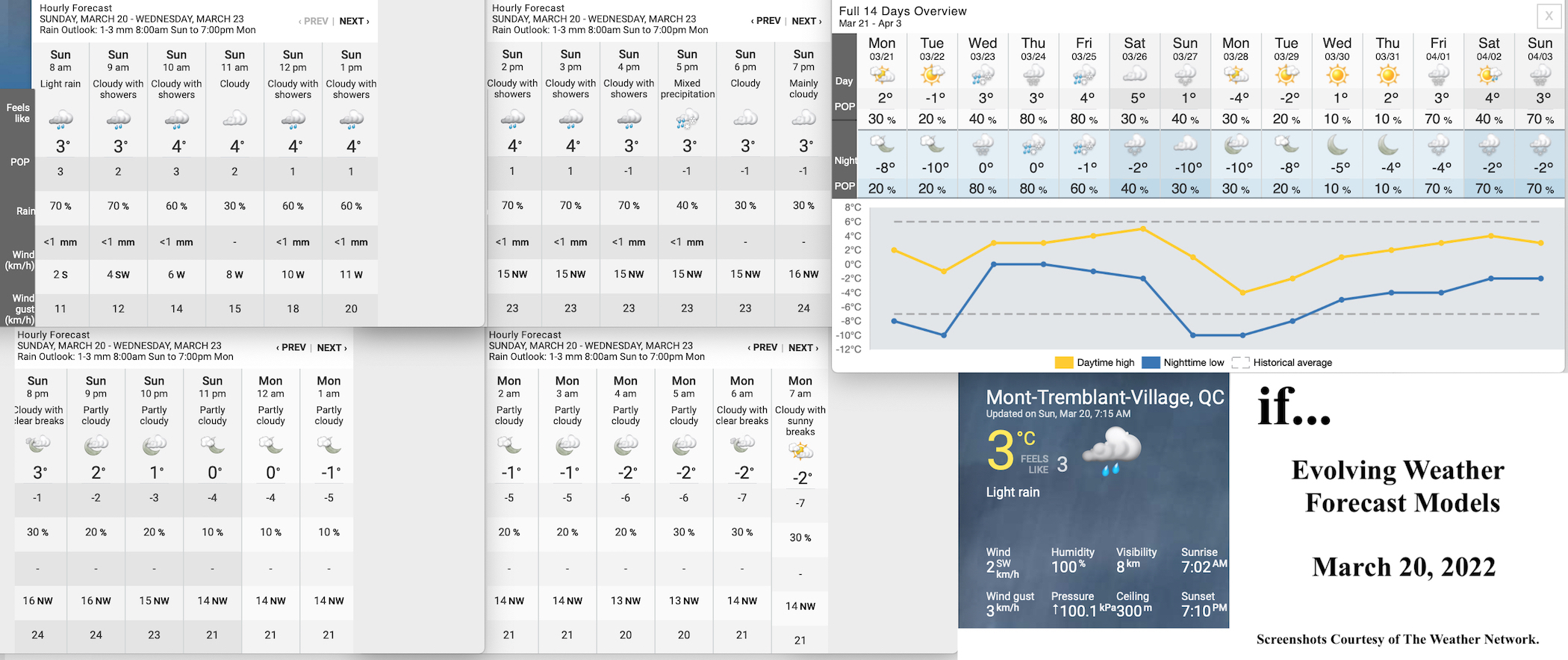 3.20.22.Weather.Data.a.jpg