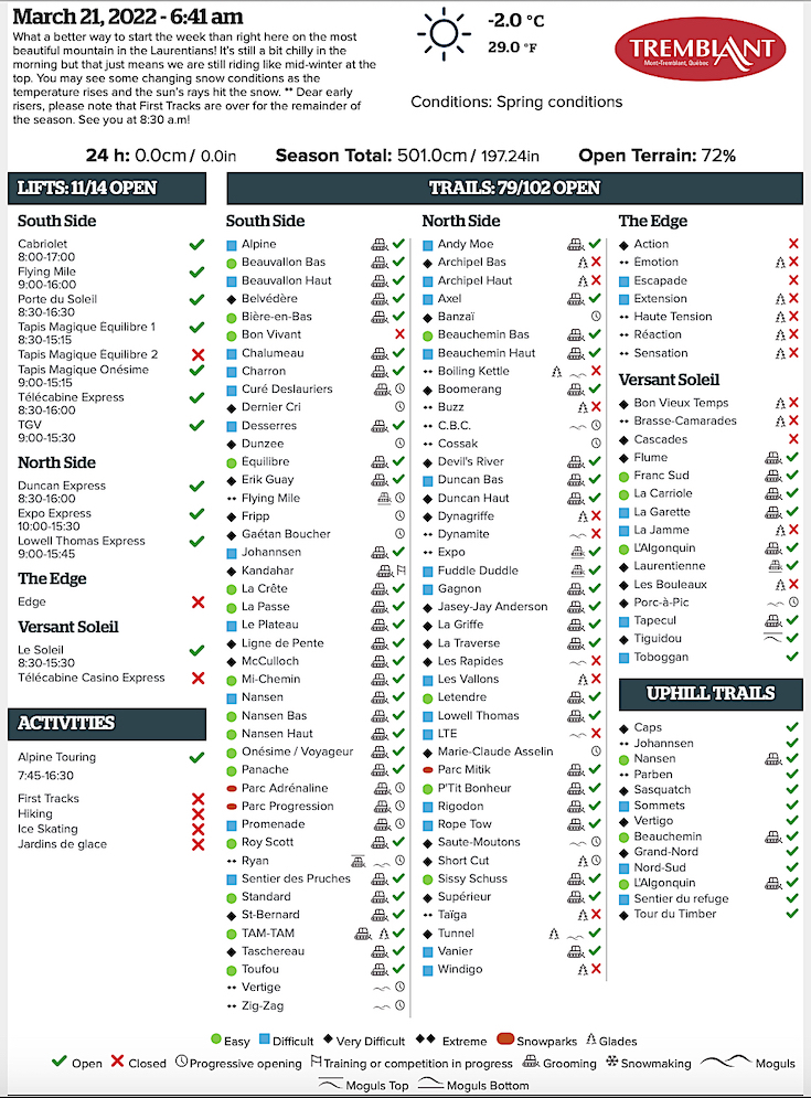 3.21.22.Trail.Status.Data.a.jpg