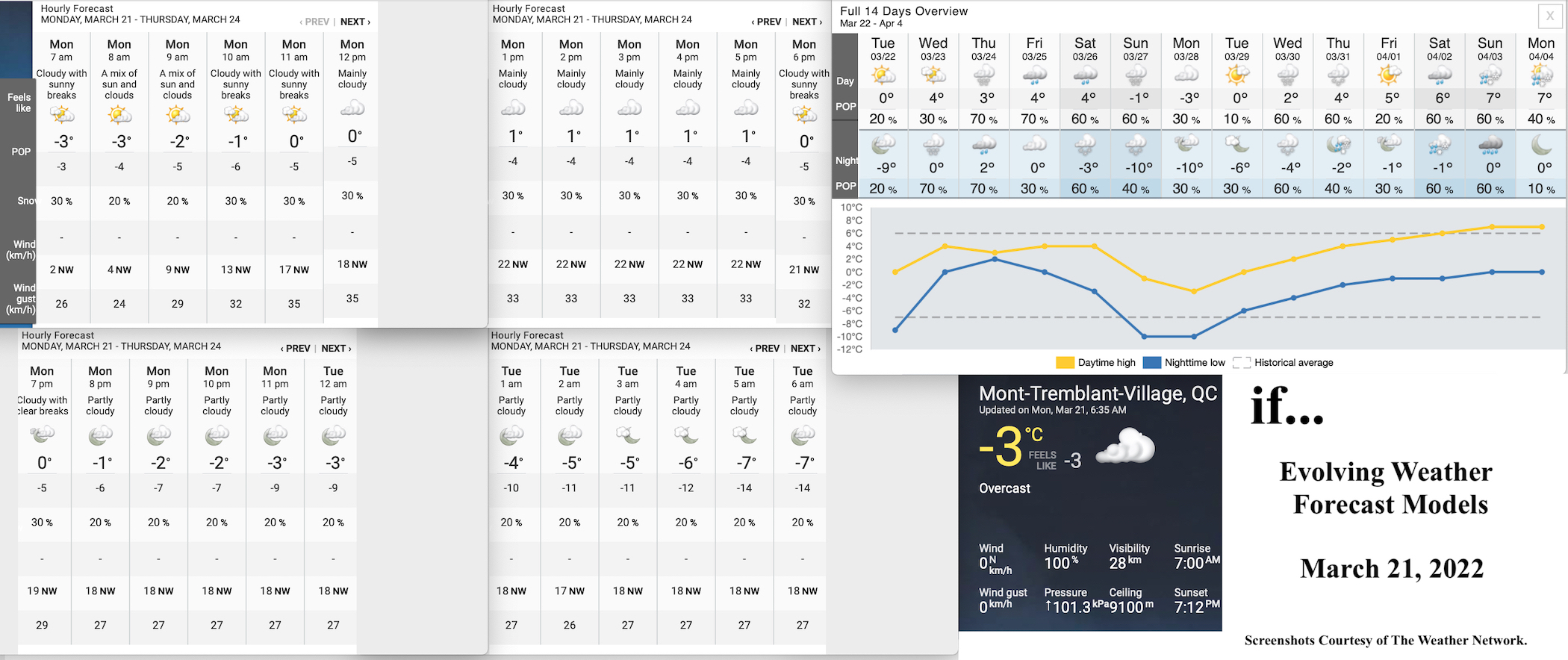 3.21.22.Weather.Data.a.jpg