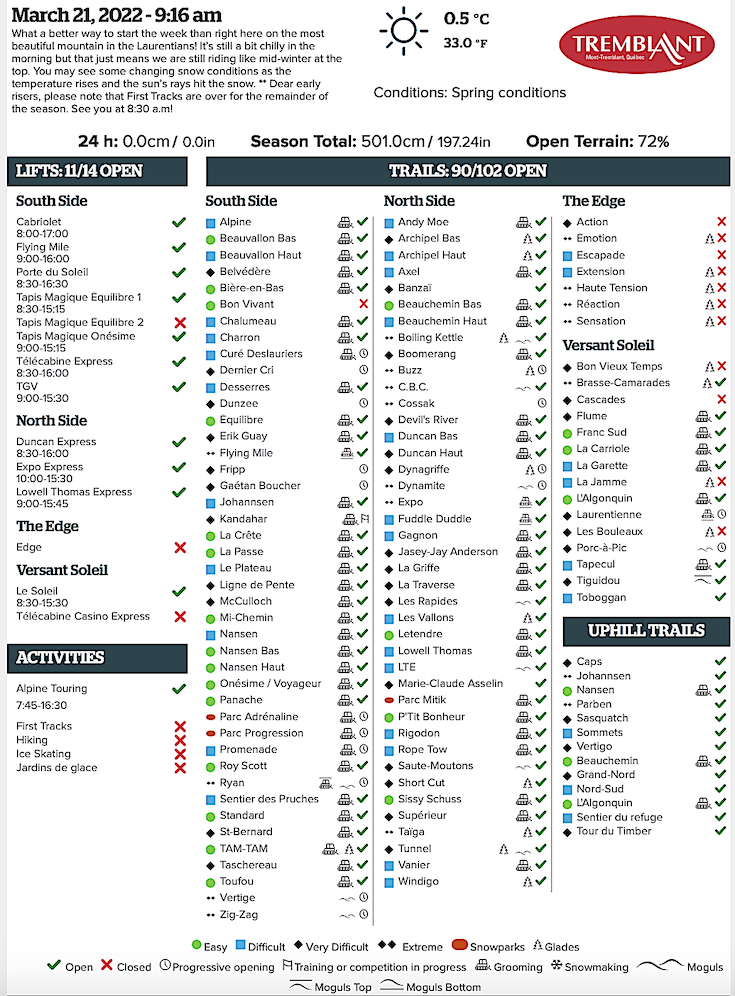 3.21.22.Trail.Status.Data.b.jpg