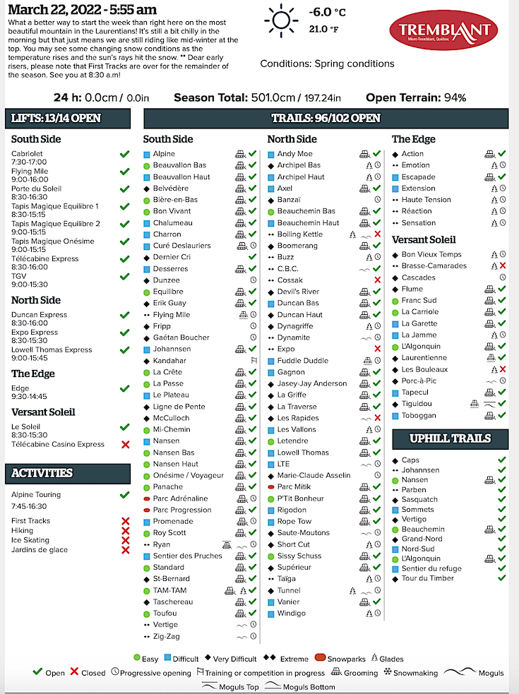 3.22.22.Trail.Status.Data.a.jpg