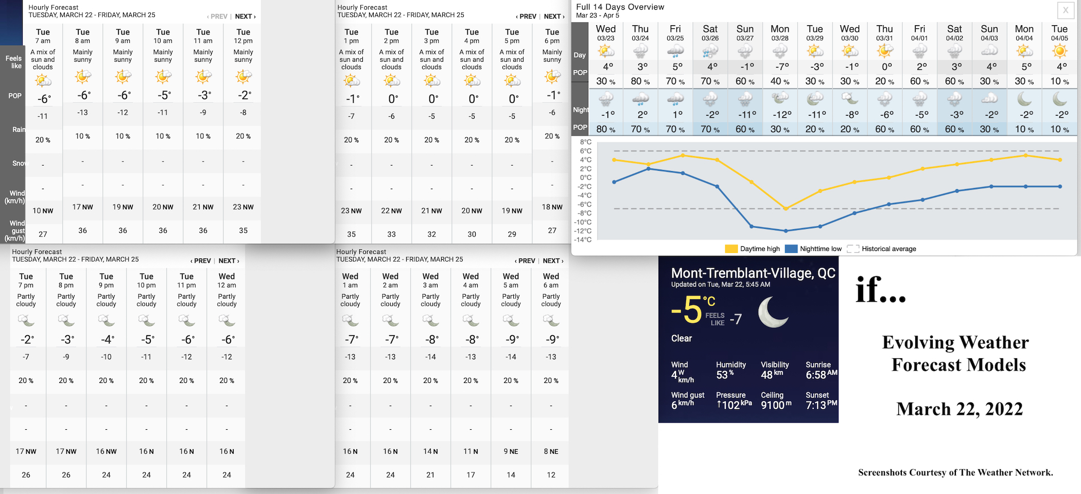 3.22.22.Weather.Data.a.jpg