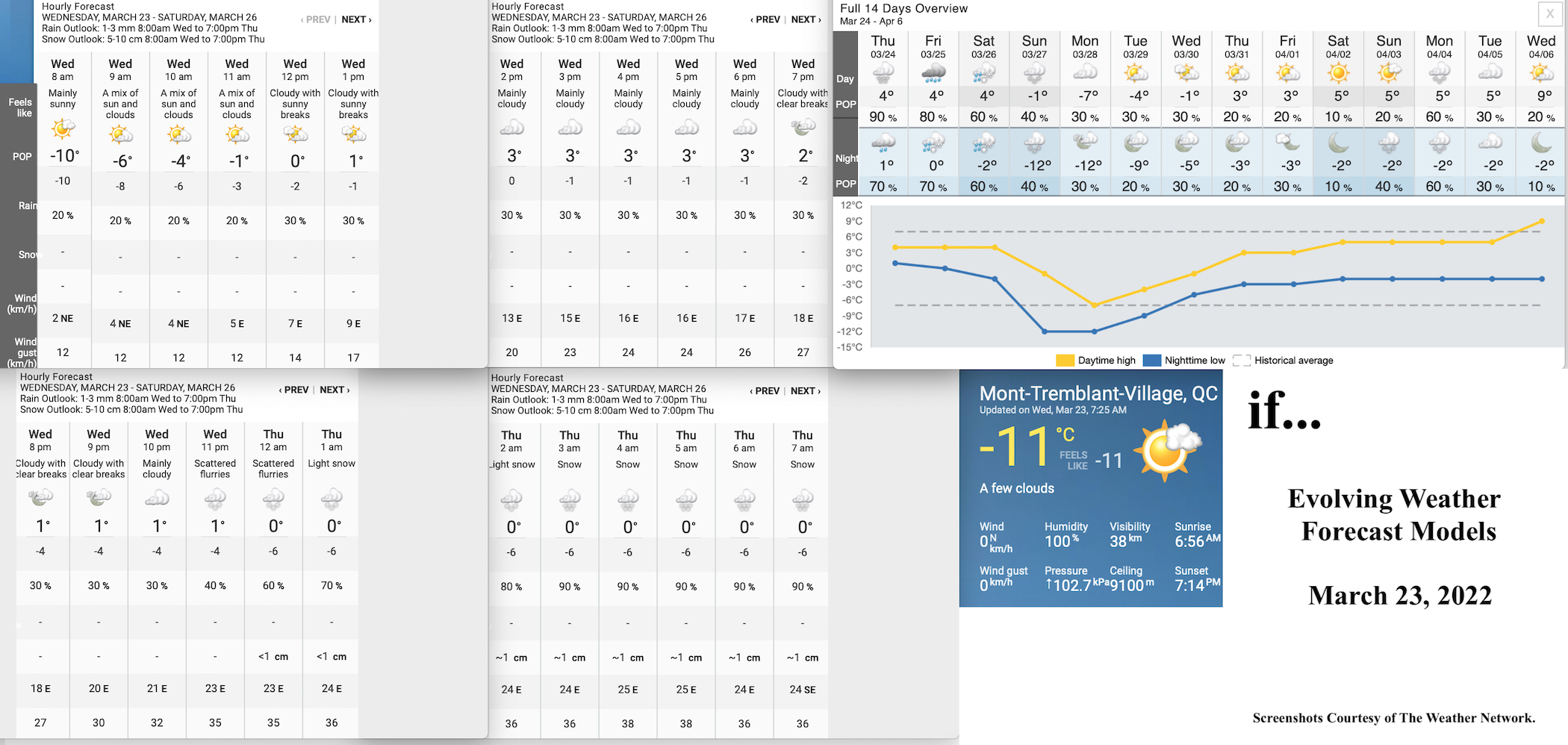 3.23.22.Weather.Data.a.jpg