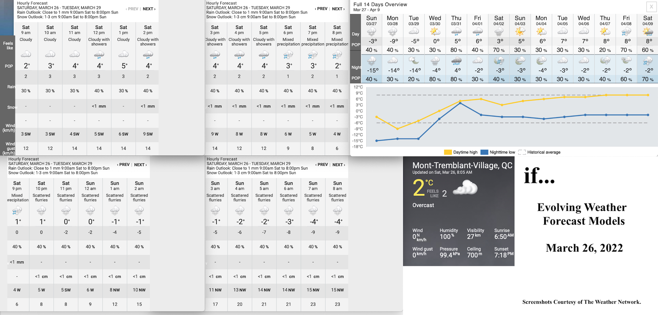 3.26.22.Weather.Data.a.jpg