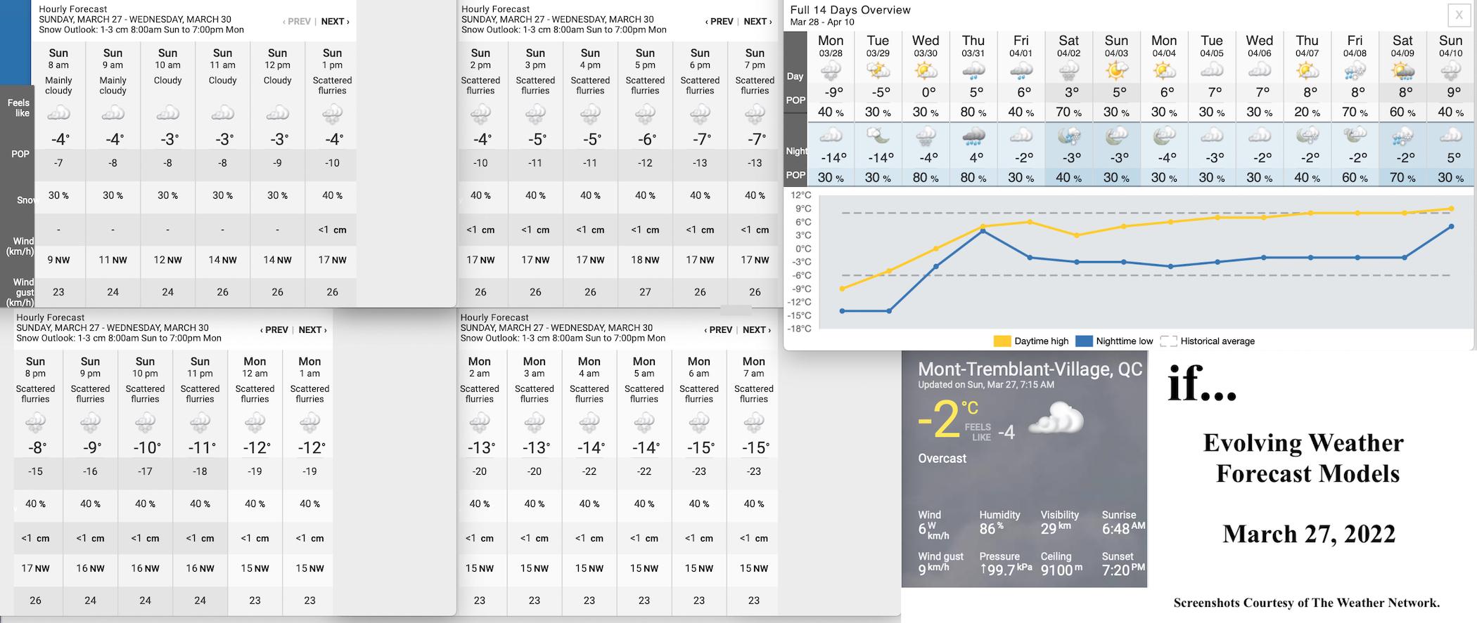 3.27.22.Weather.Data.a.jpg