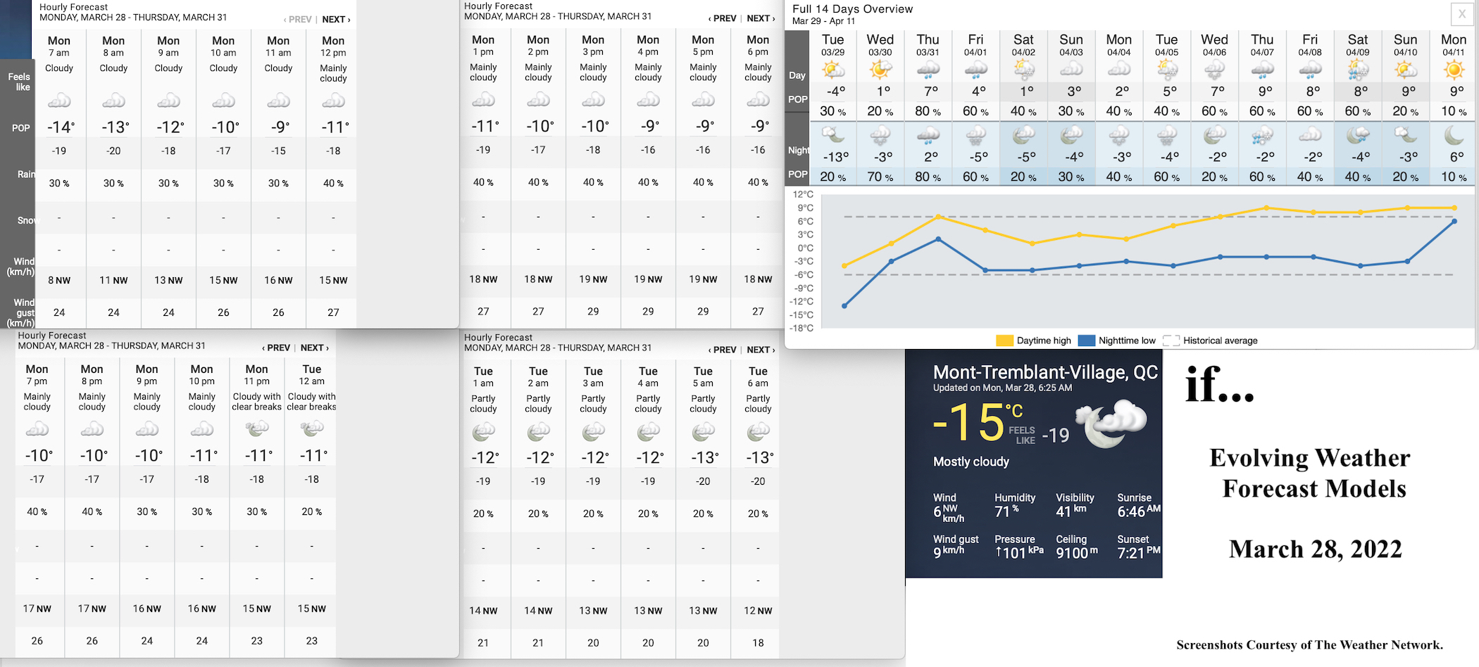 3.28.22.Weather.Data.a.jpg