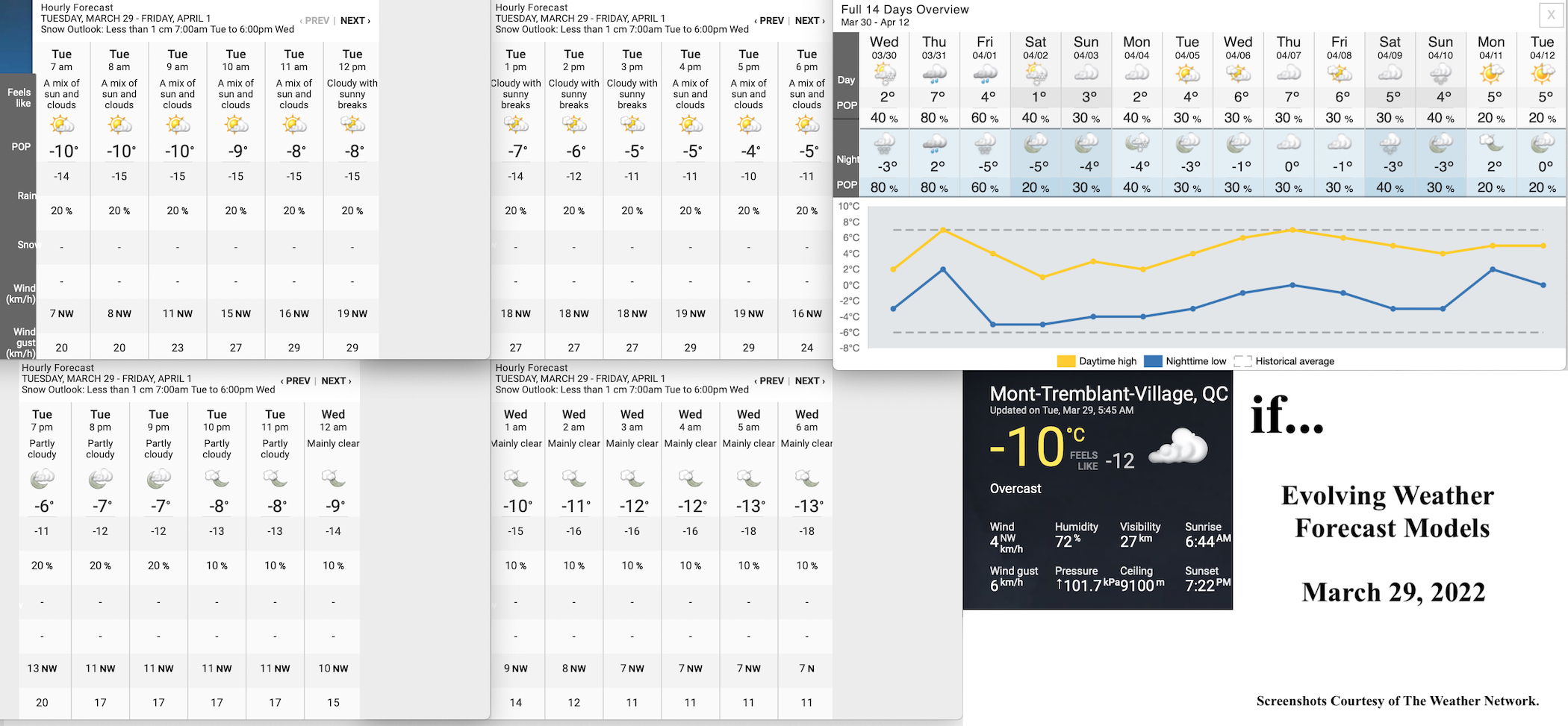 3.29.22.Weather.Data.a.jpg