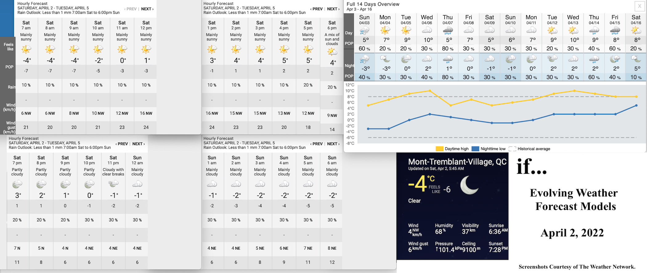 4.2.22.Weather.Data.a.jpg
