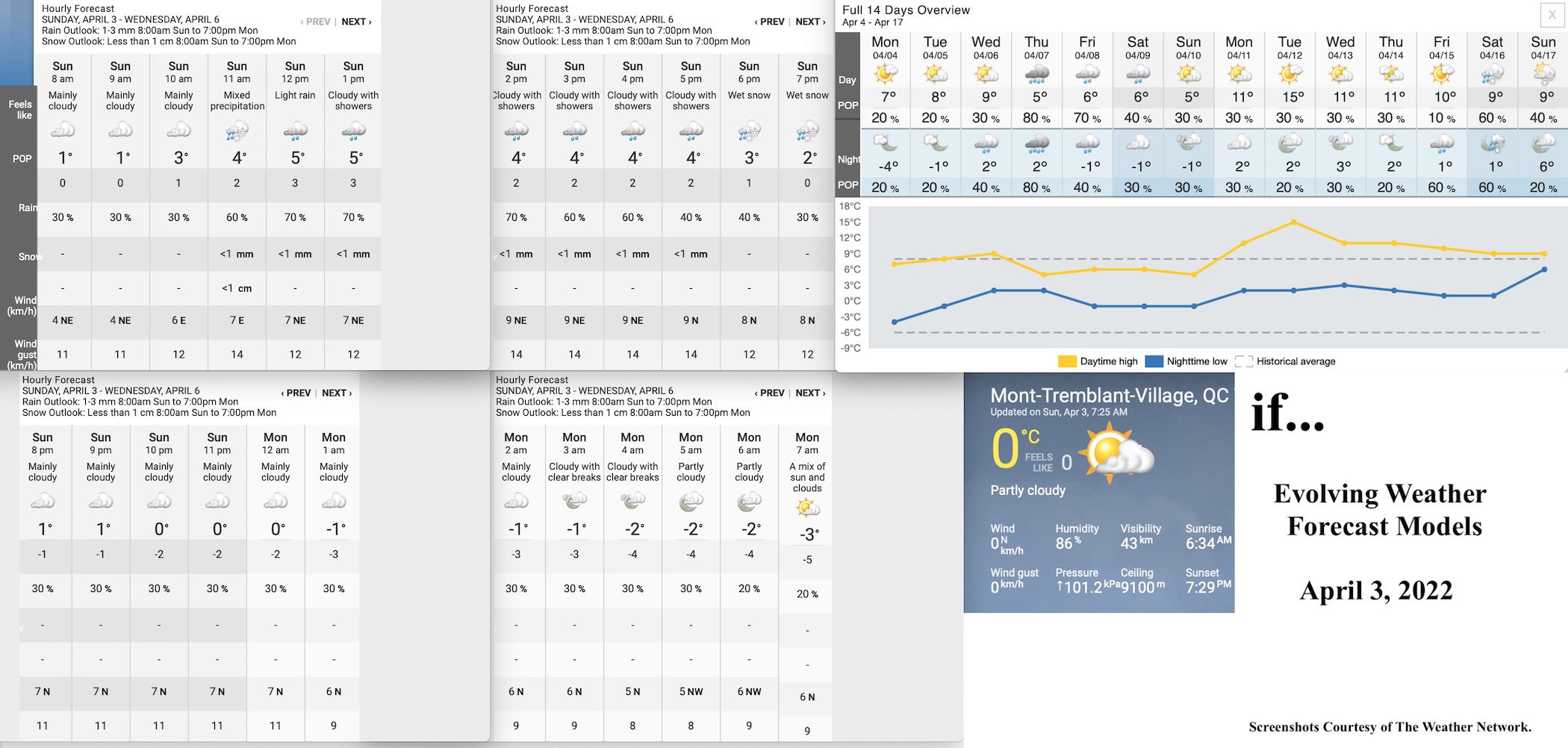 4.3.22.Weather.Data.a.jpg