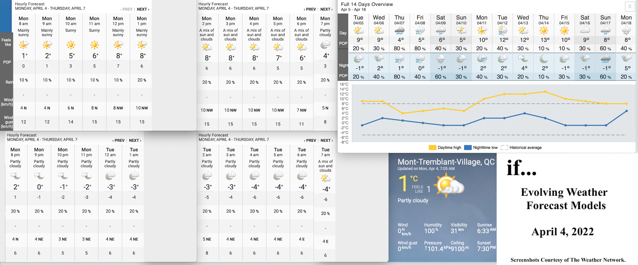 4.4.22.Weather.Data.a.jpg