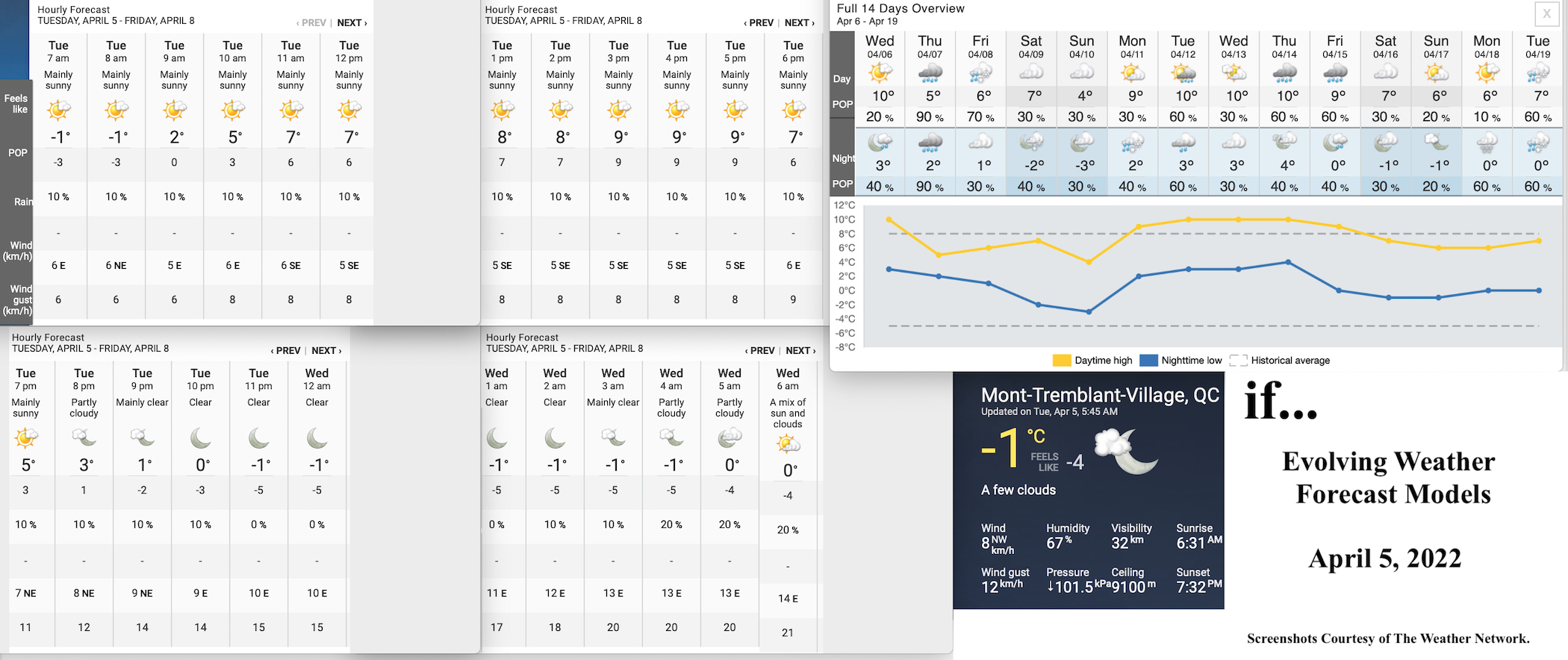 4.5.22.Weather.Data.a.jpg