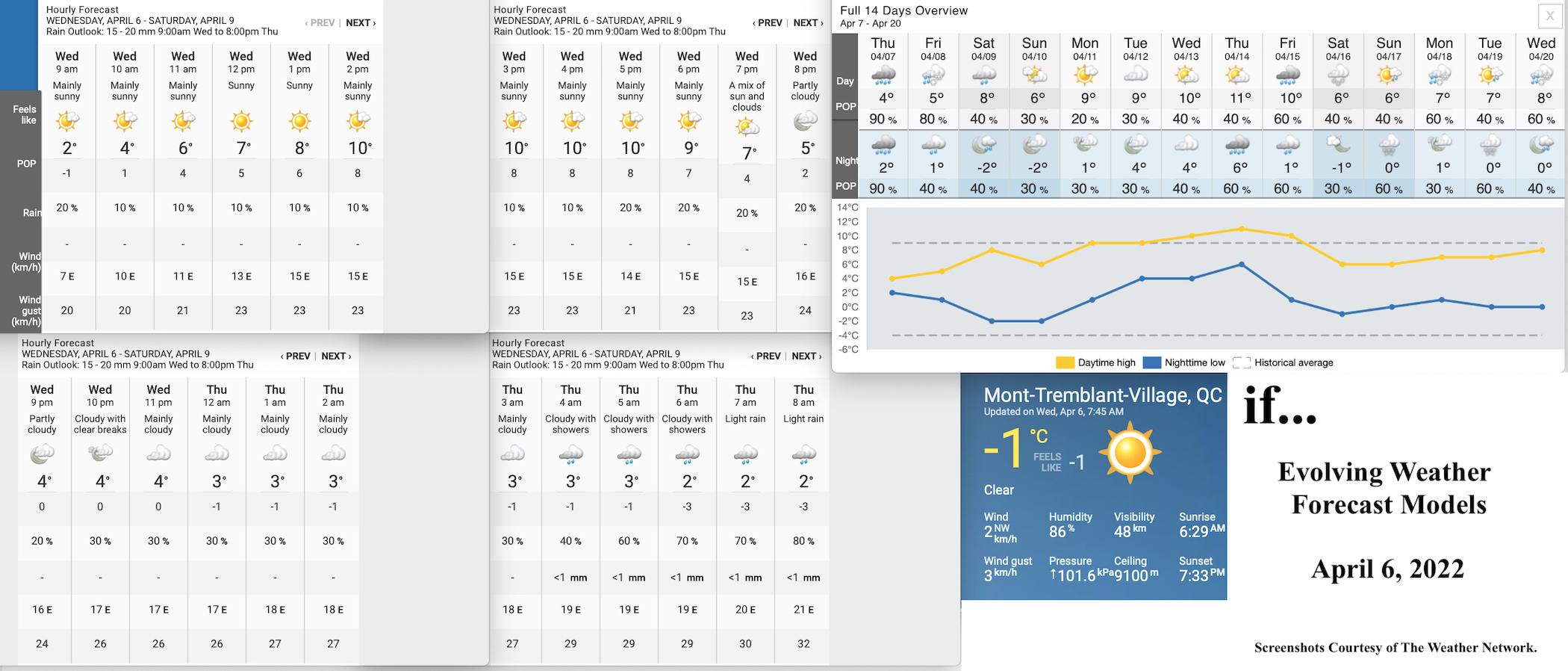 4.6.22.Weather.Data.a.jpg