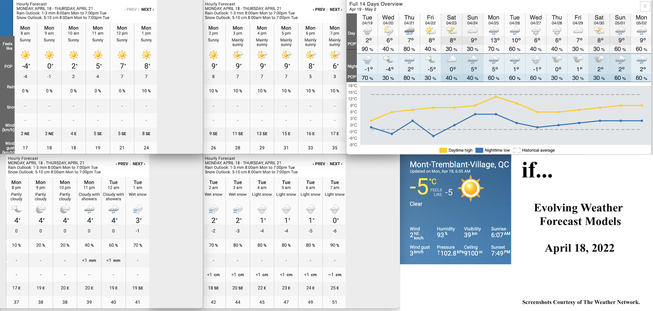 4.18.22.Weather.Data.a.jpg
