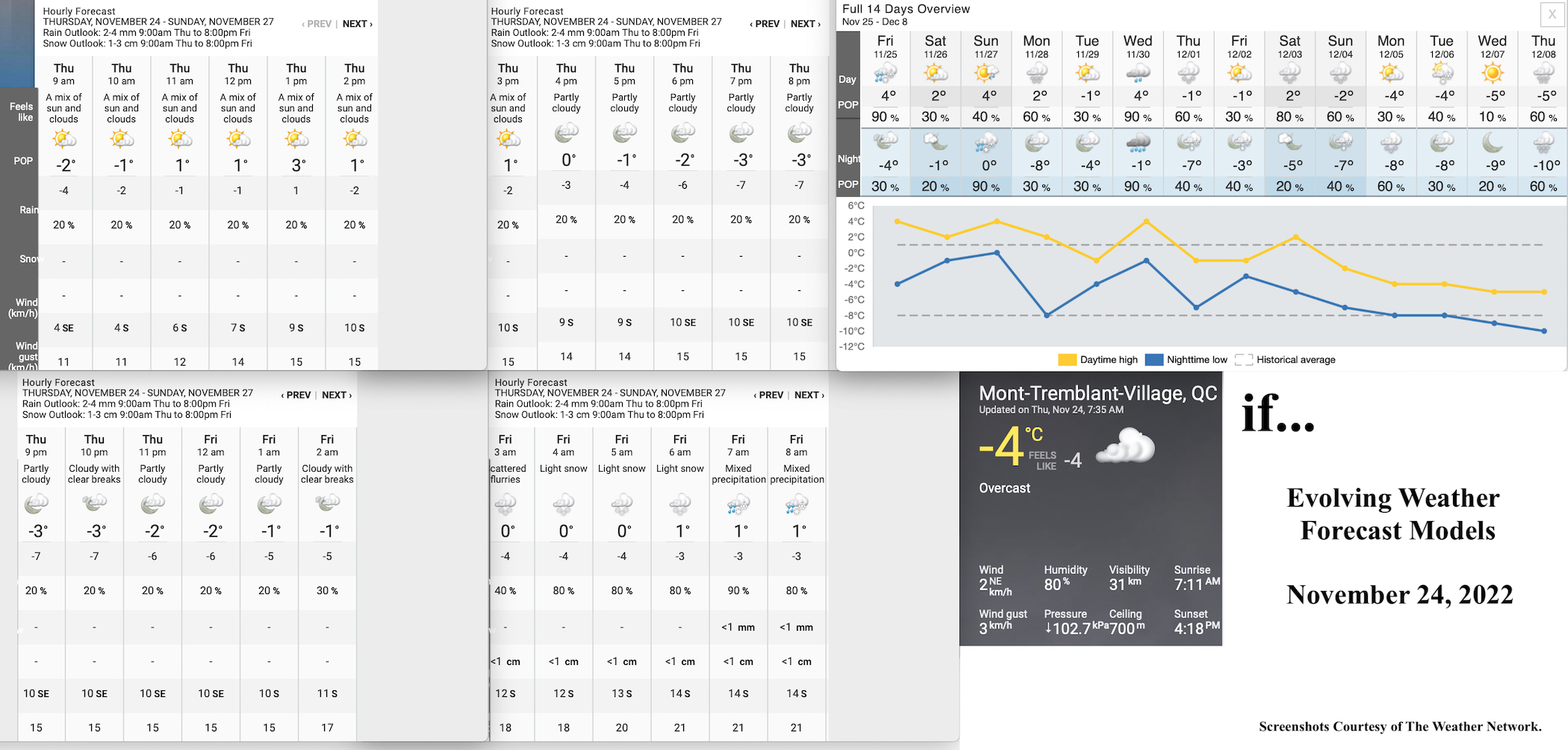 11.24.22.Weather.Data.a.jpg