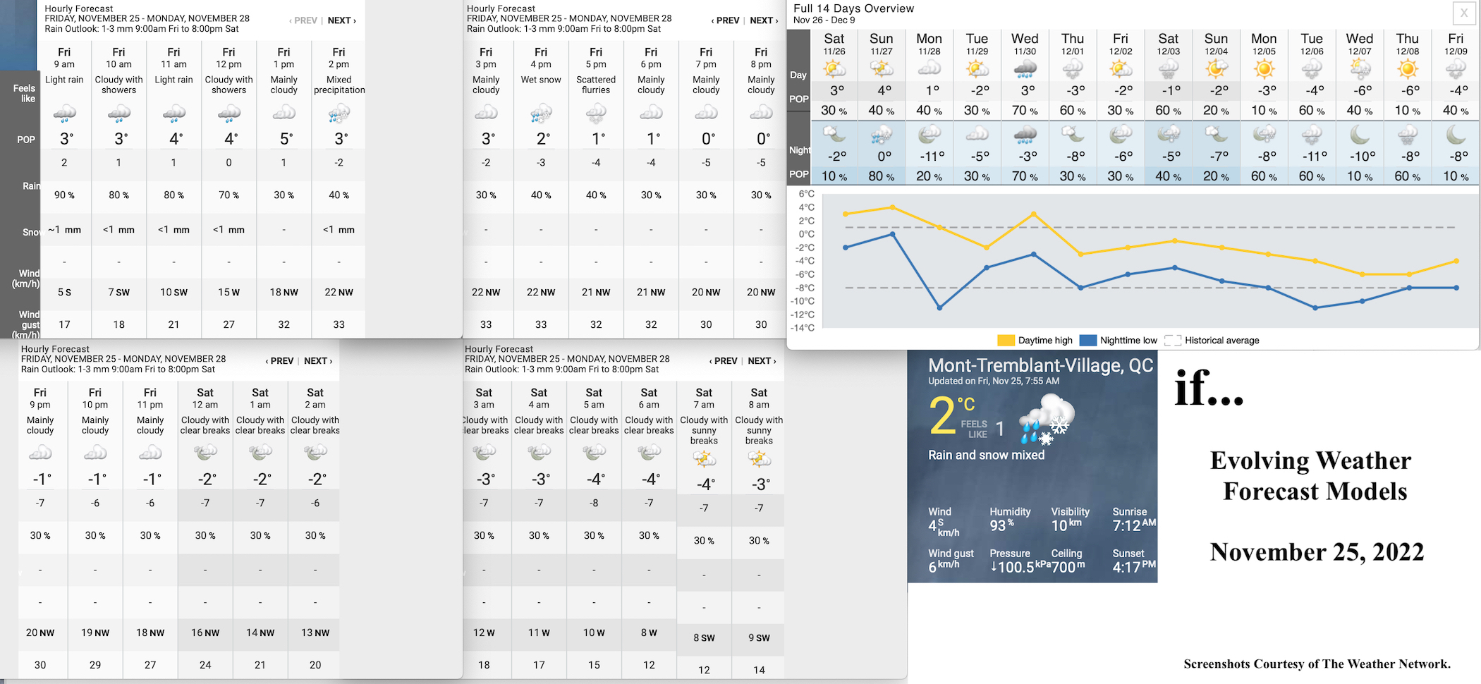 11.25.22.Weather.Data.a.jpg