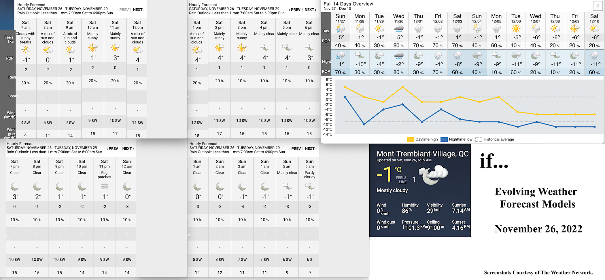 11.26.22.Weather.Data.a.jpg