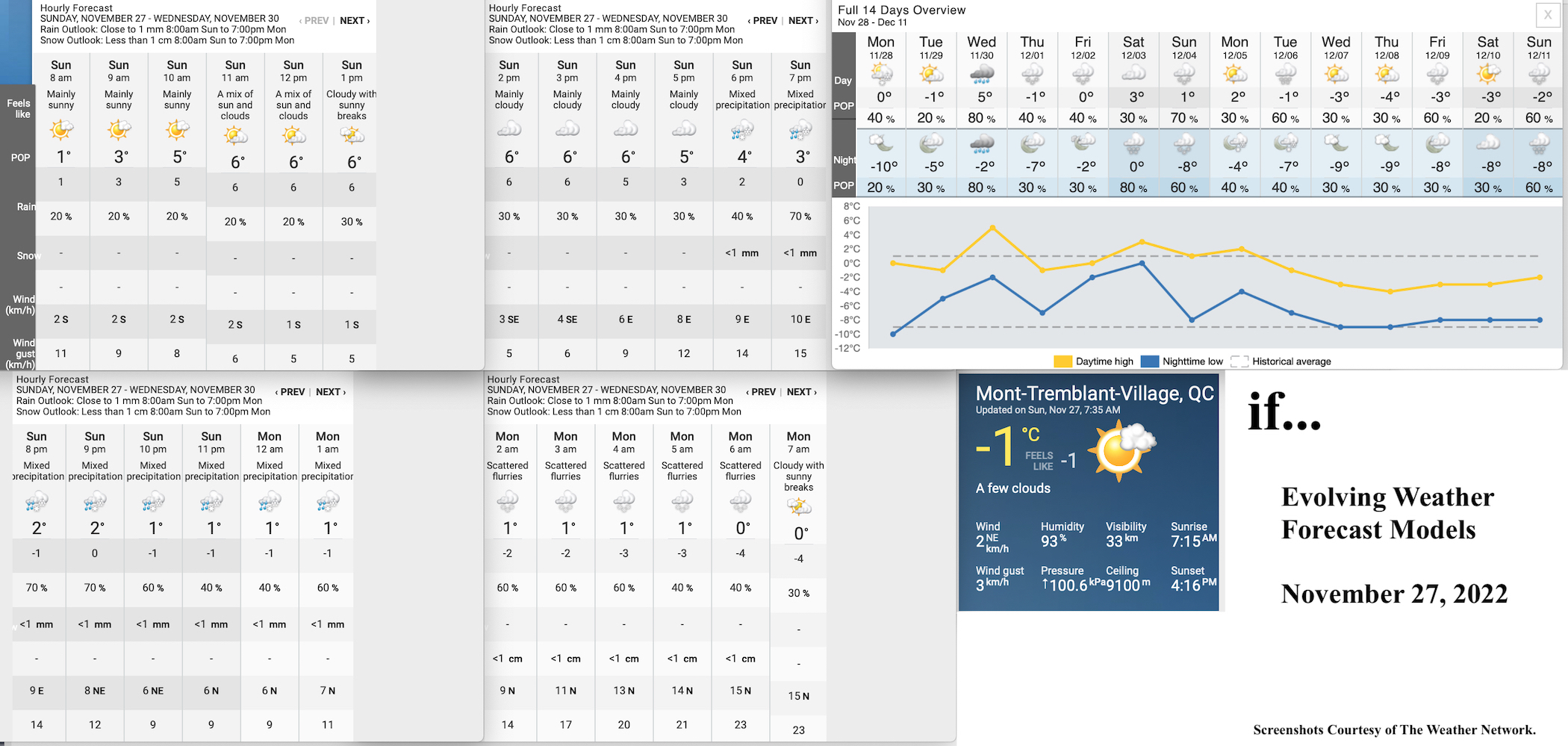 11.27.22.Weather.Data.a.jpg