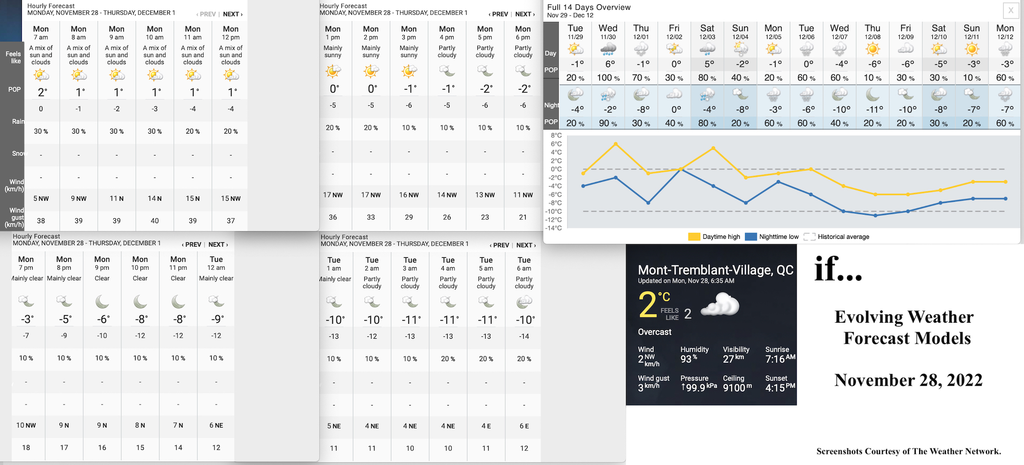 11.28.22.Weather.Data.a.jpg