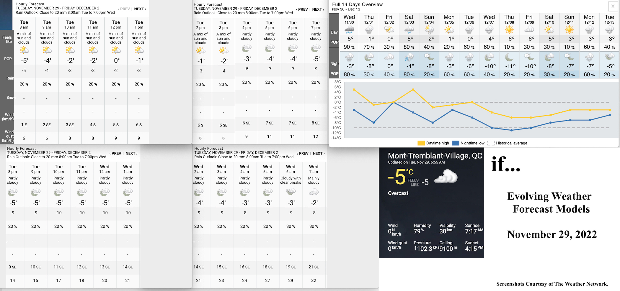 11.29.22.Weather.Data.a.jpg