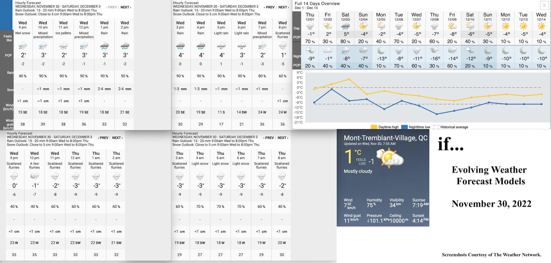 11.30.22.Weather.Data.a.jpg