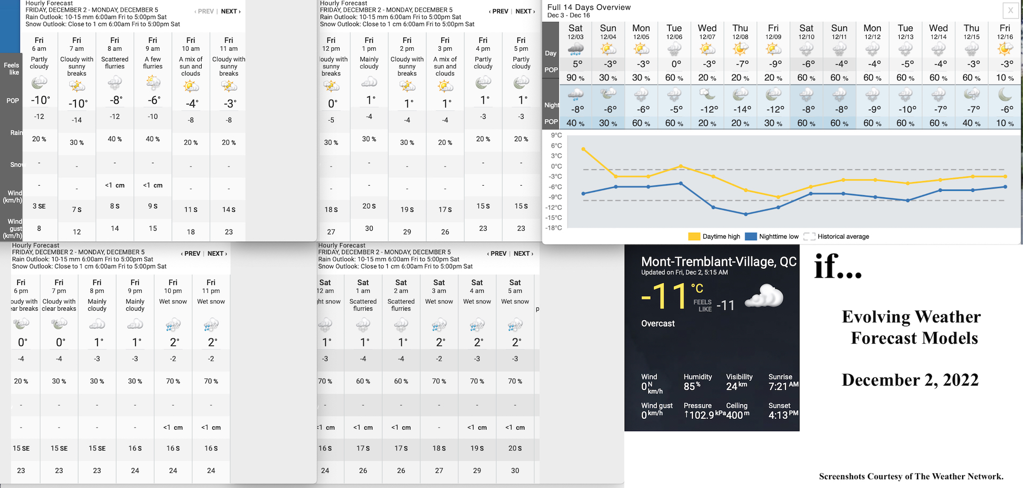 12.2.22.Weather.Data.a.jpg