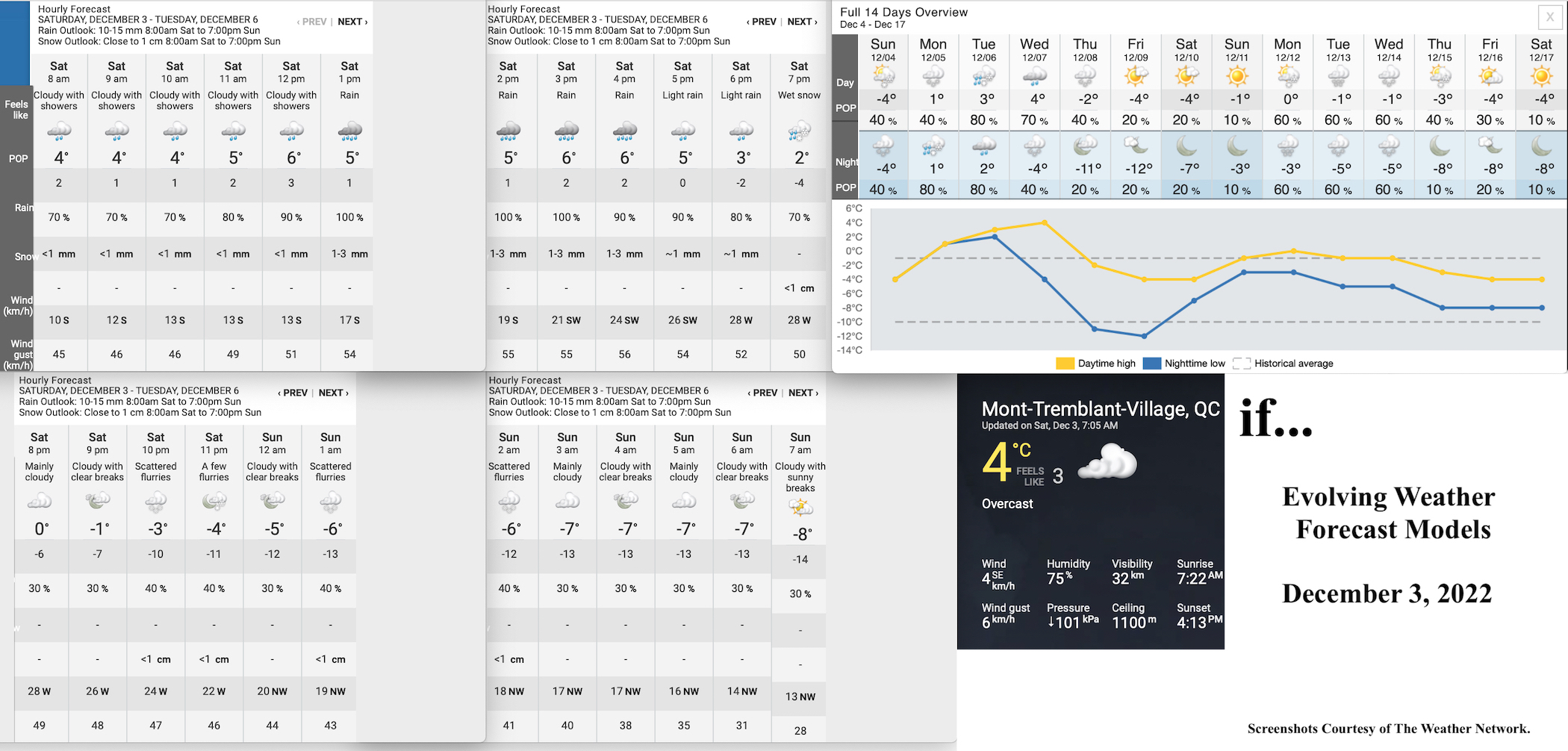 12.3.22.Weather.Data.a.jpg
