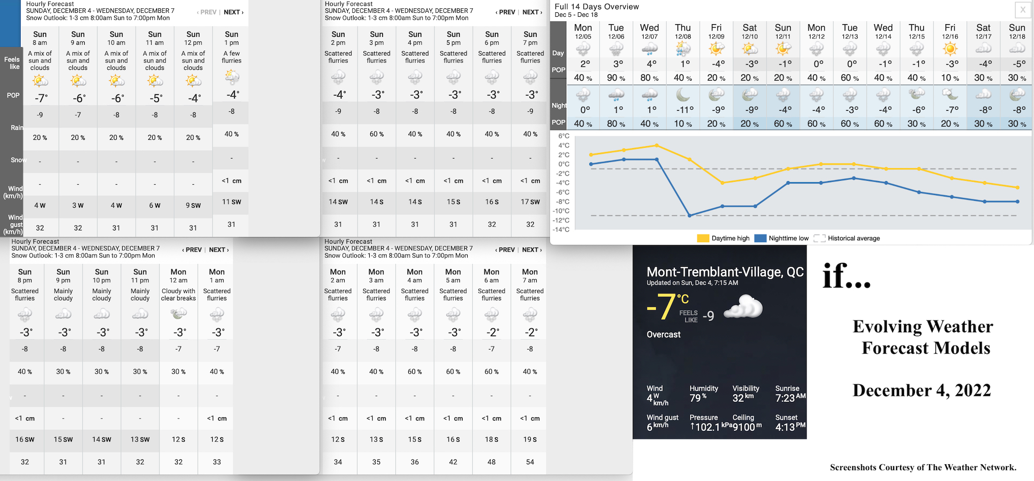 12.4.22.Weather.Data.a.jpg