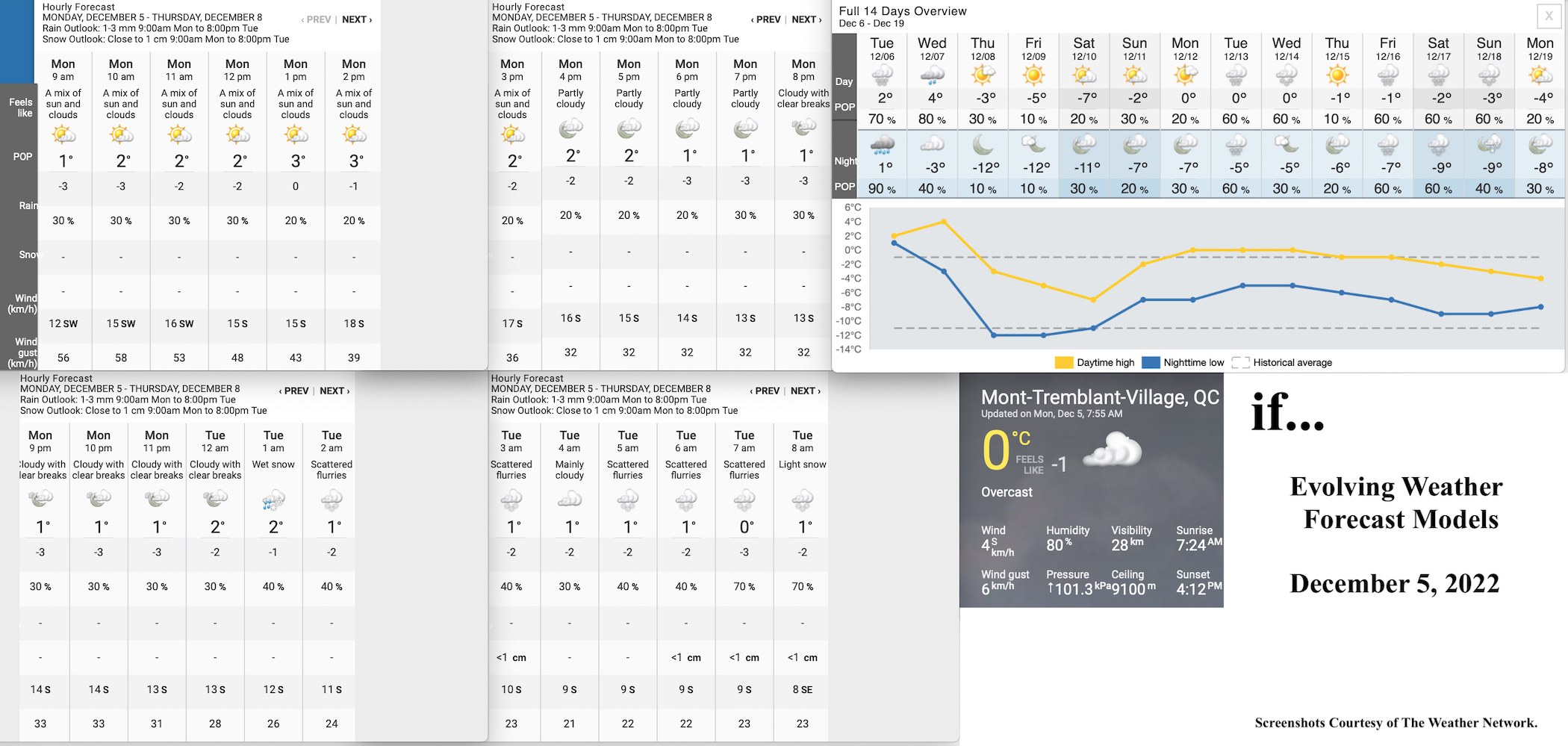 12.5.22.Weather.Data.a.jpg