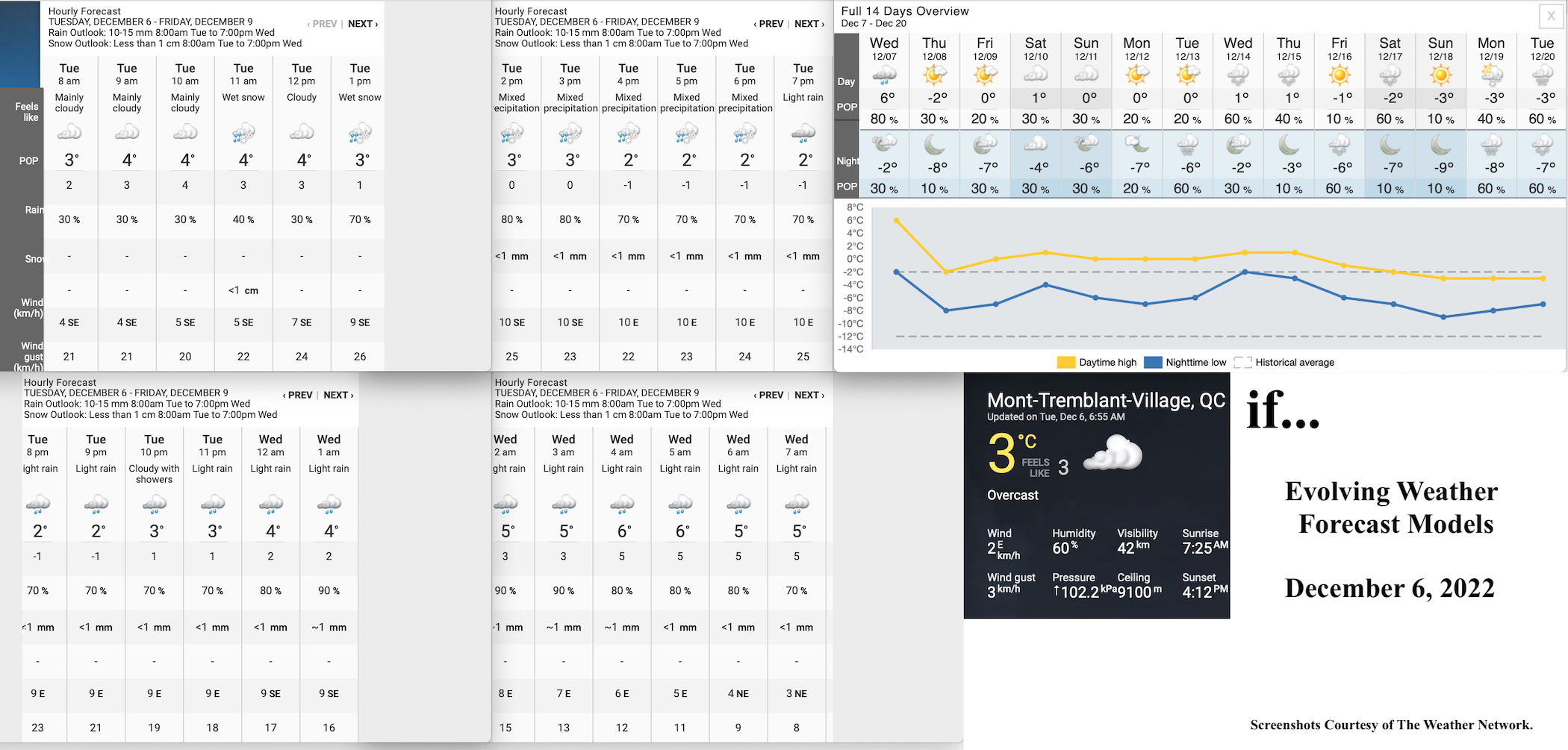 12.6.22.Weather.Data.a.jpg
