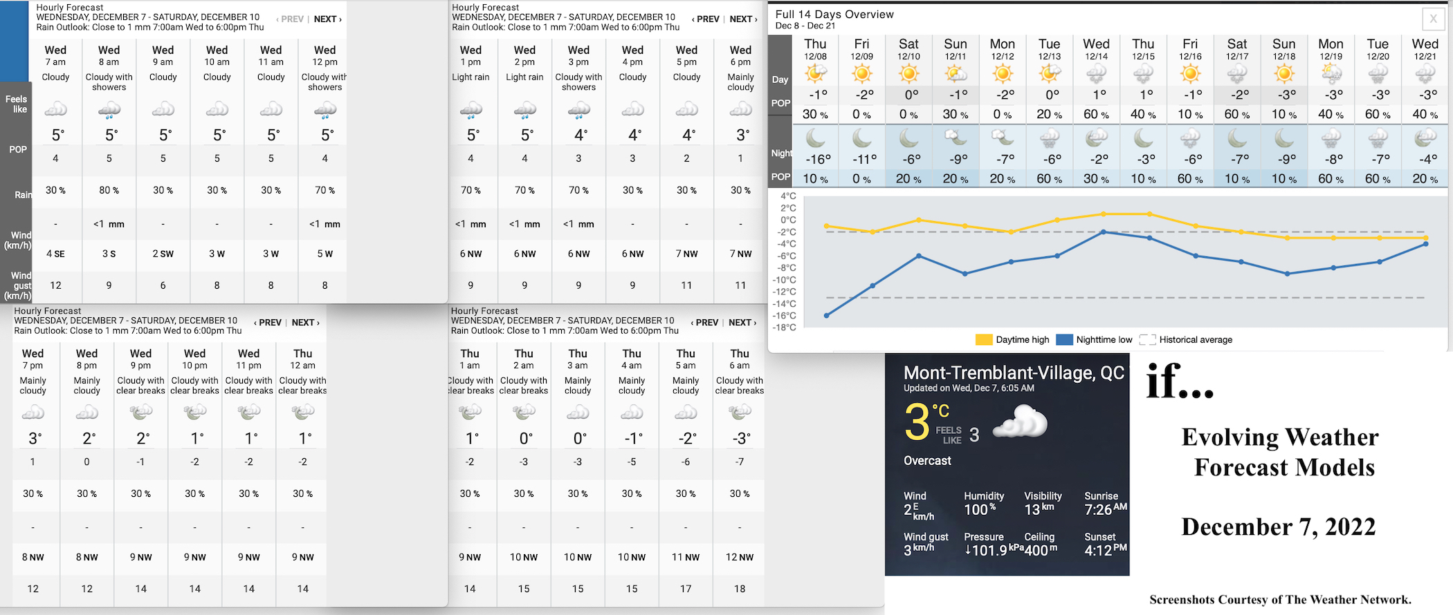 12.7.22.Weather.Data.a.jpg