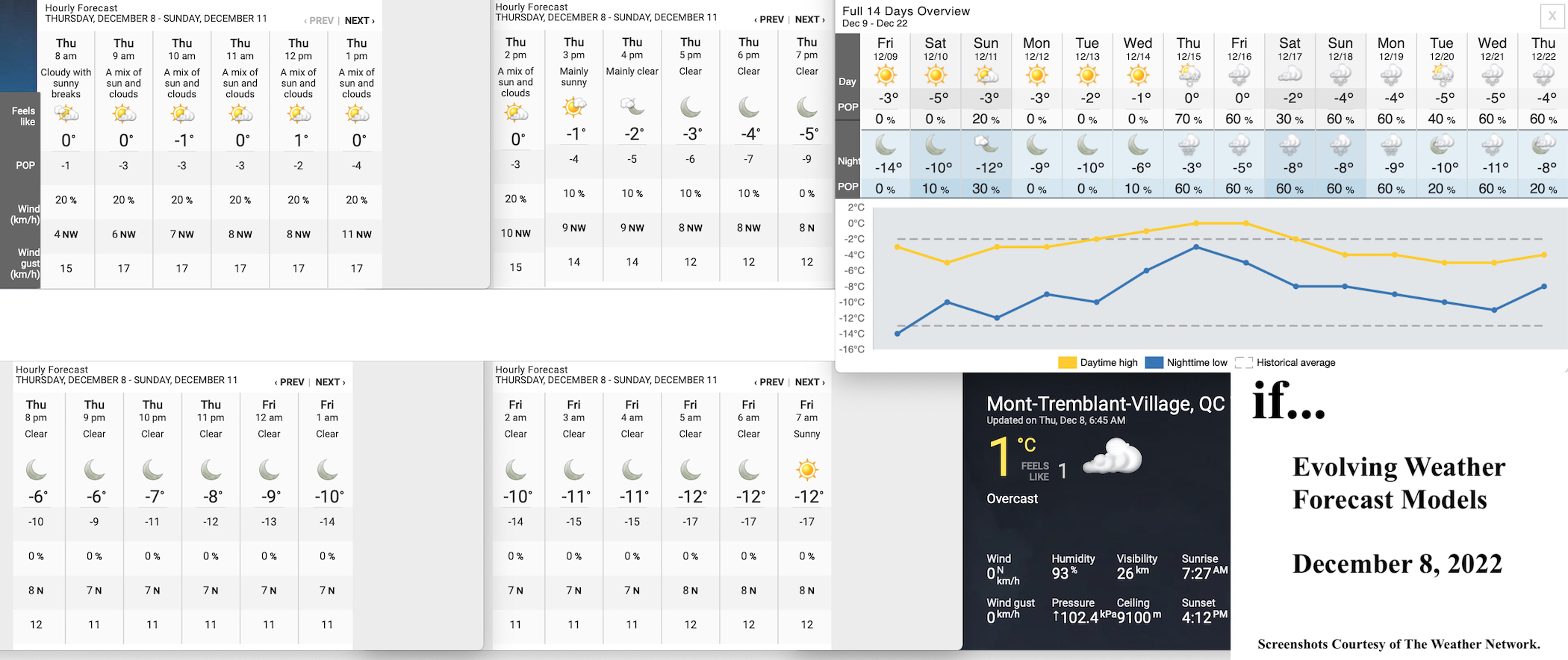12.8.22.Weather.Data.a.jpg