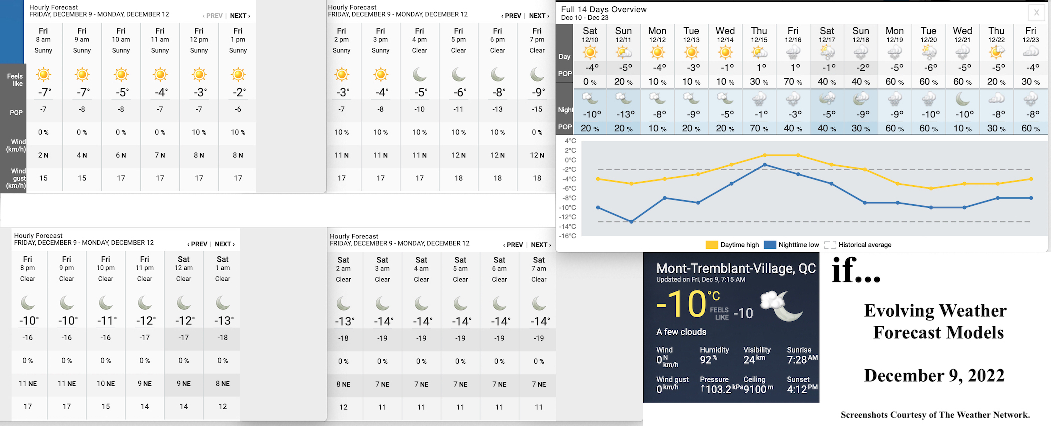 12.9.22.Weather.Data.a.jpg
