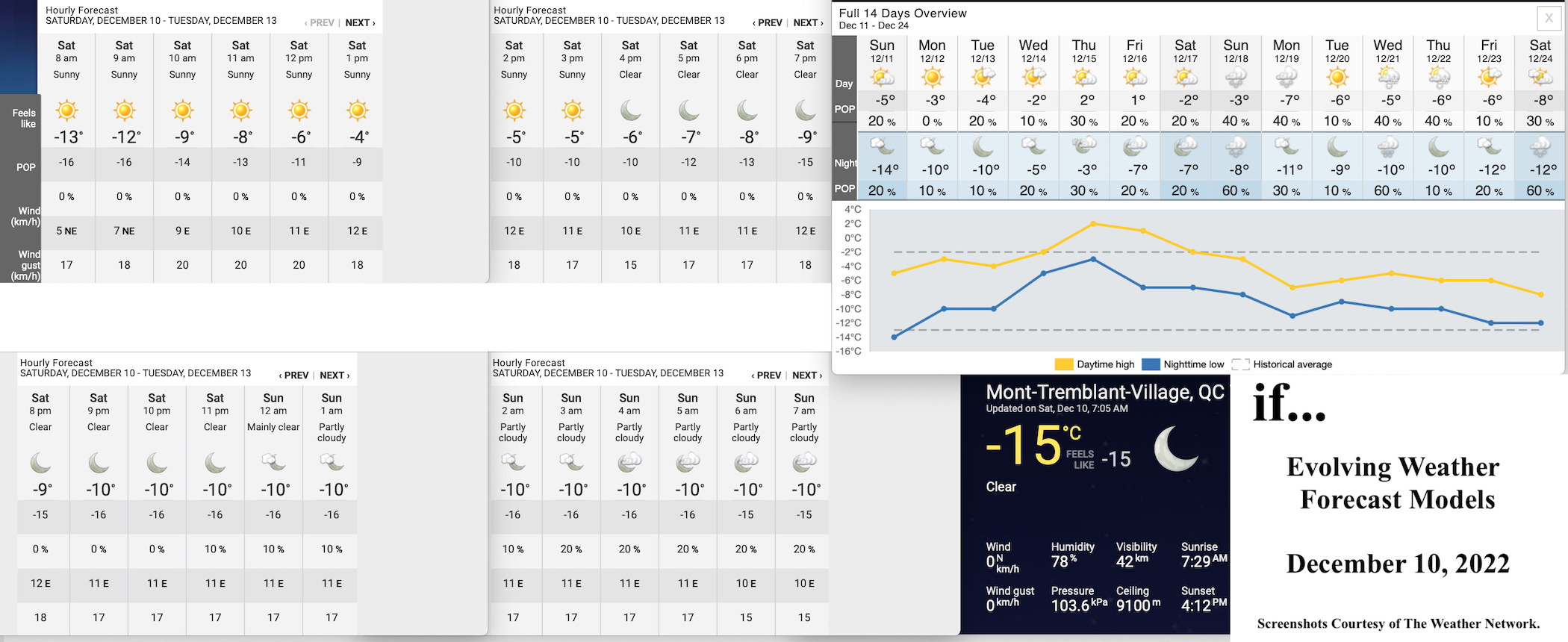 12.10.22.Weather.Data.a.jpg