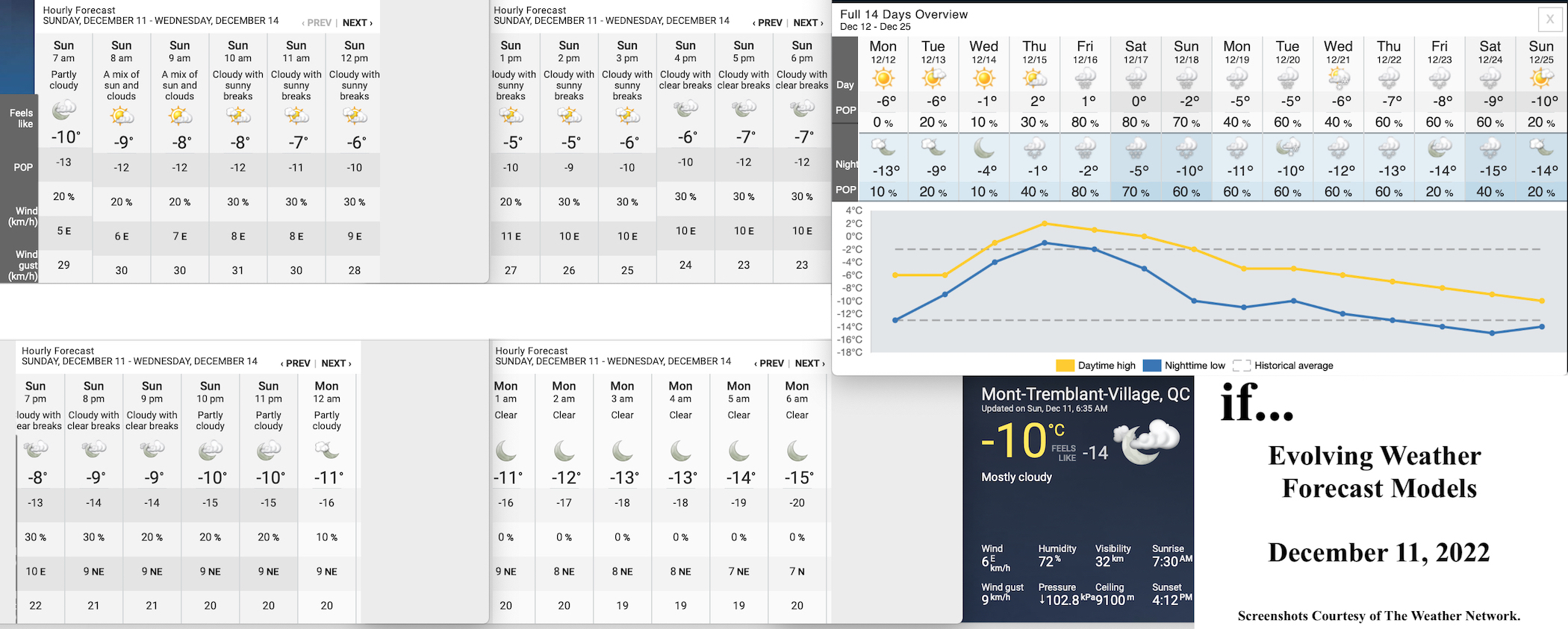 12.11.22.Weather.Data.a.jpg