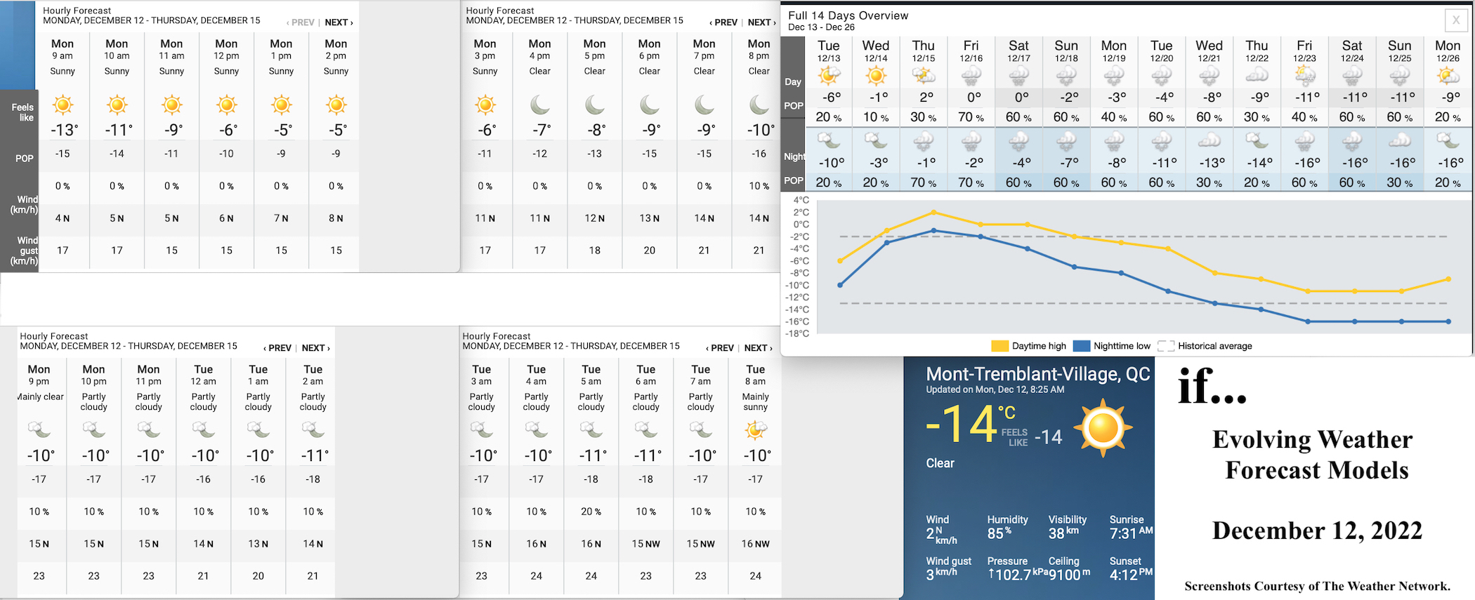 12.12.22.Weather.Data.a.jpg