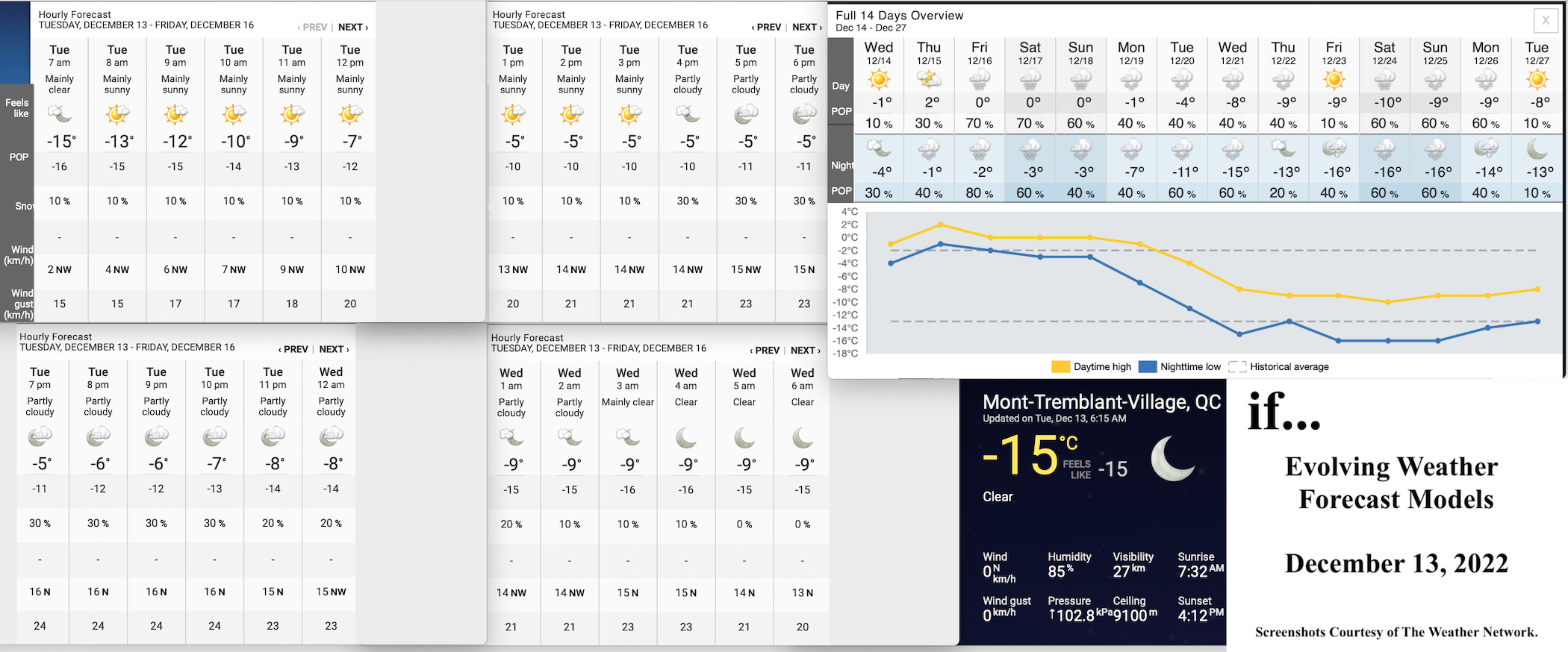 12.13.22.Weather.Data.a.jpg