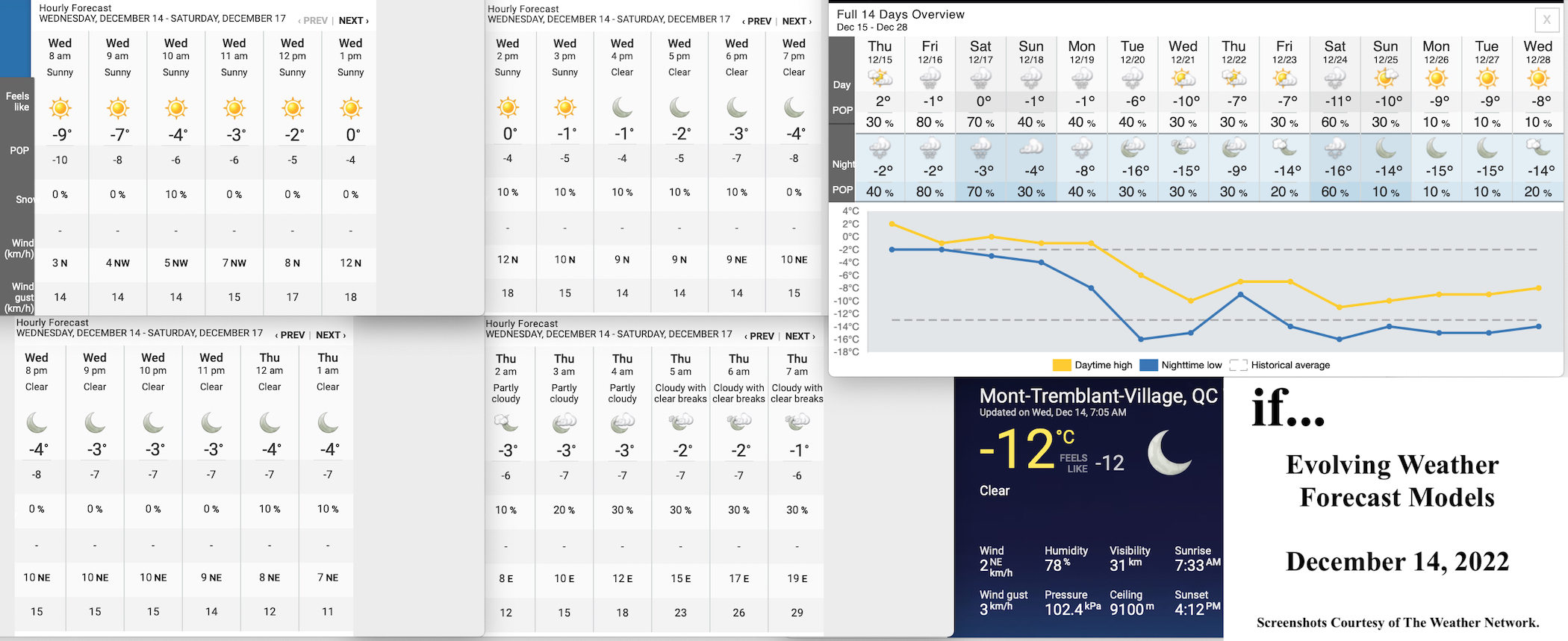 12.14.22.Weather.Data.a.jpg